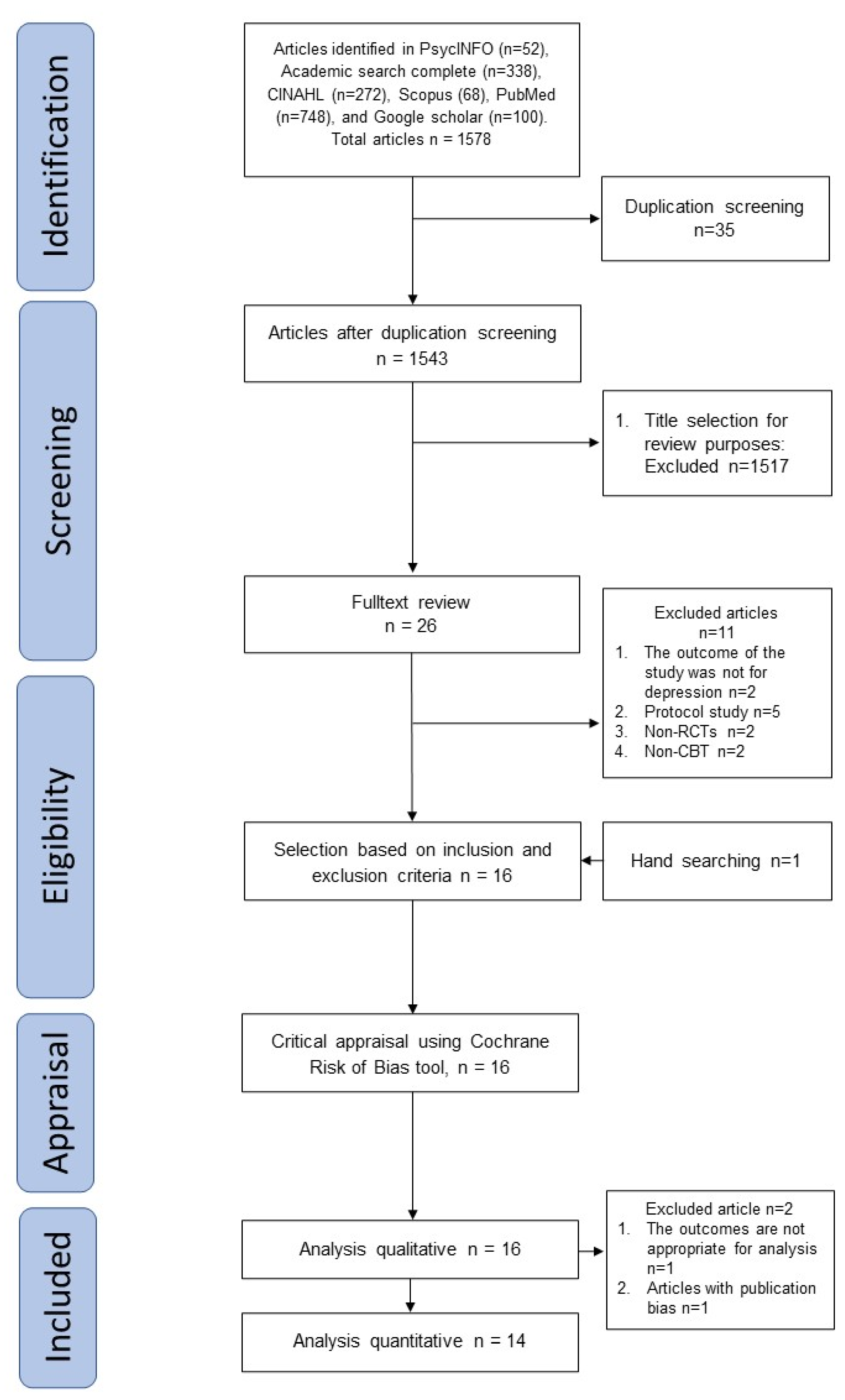 Healthcare 11 00943 g001