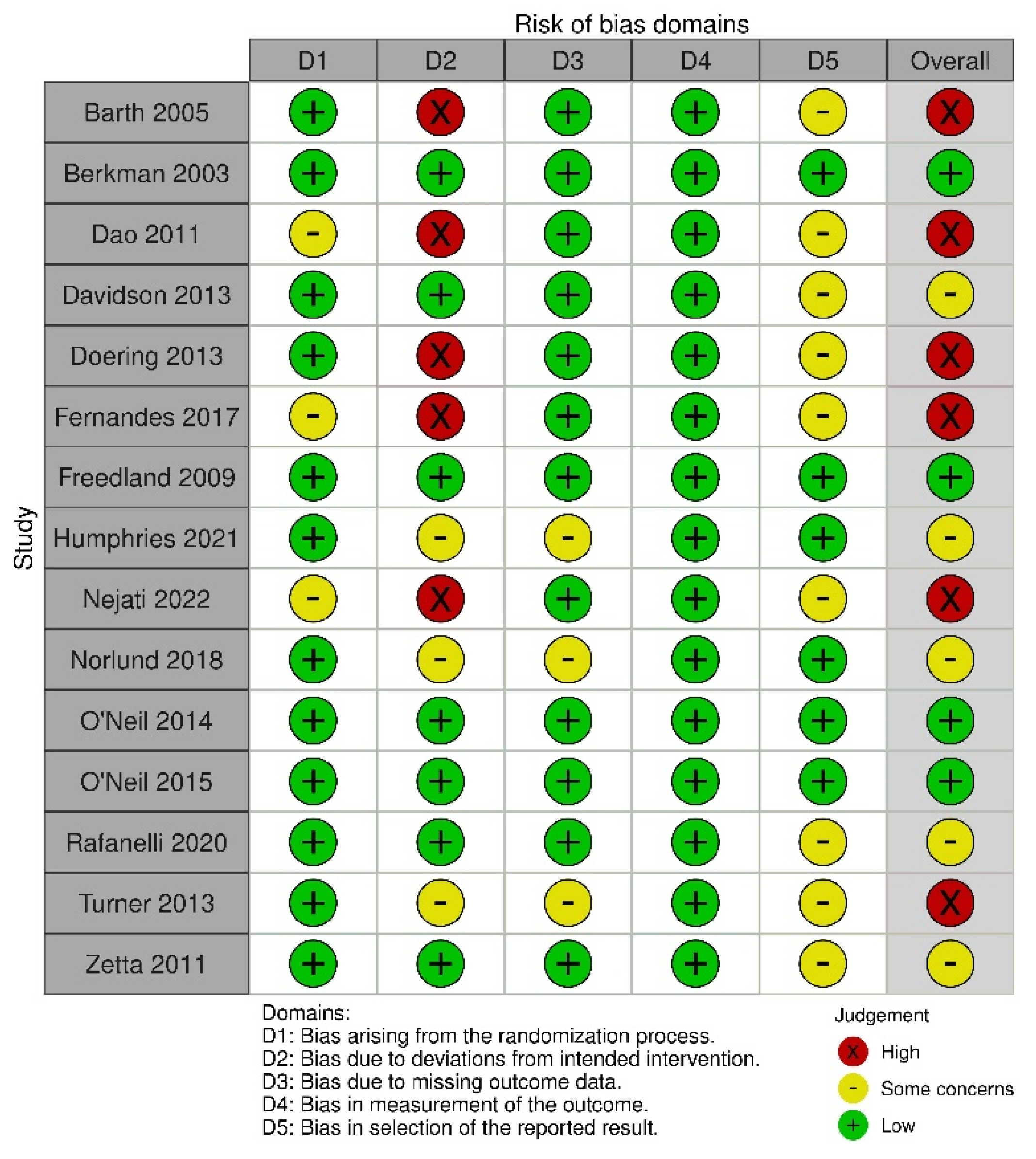 Healthcare 11 00943 g002