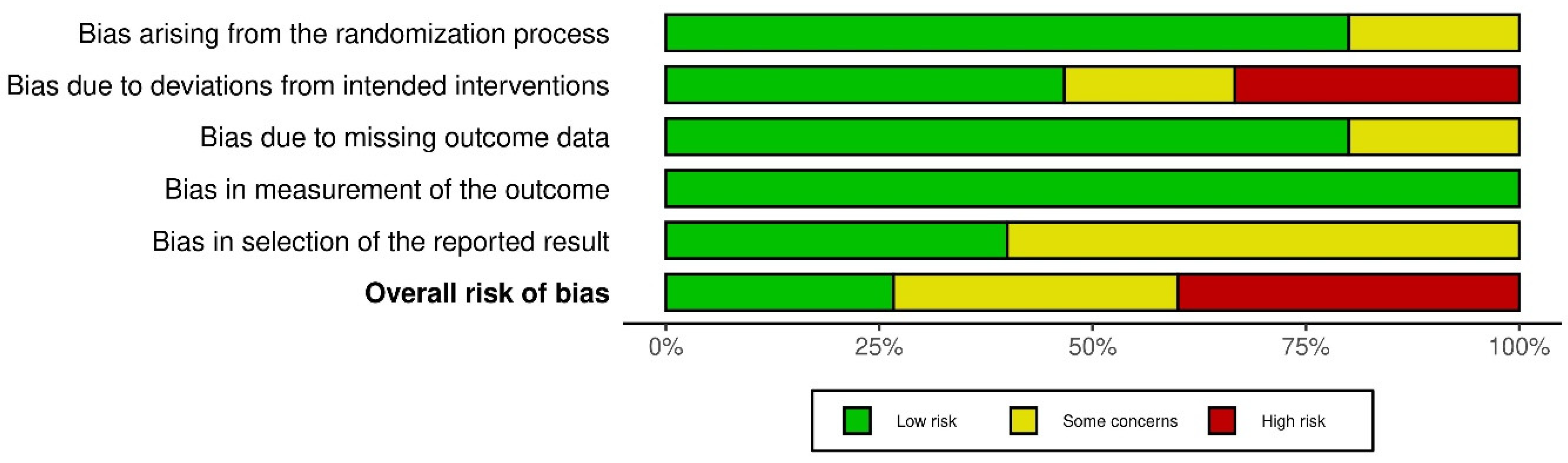 Healthcare 11 00943 g003