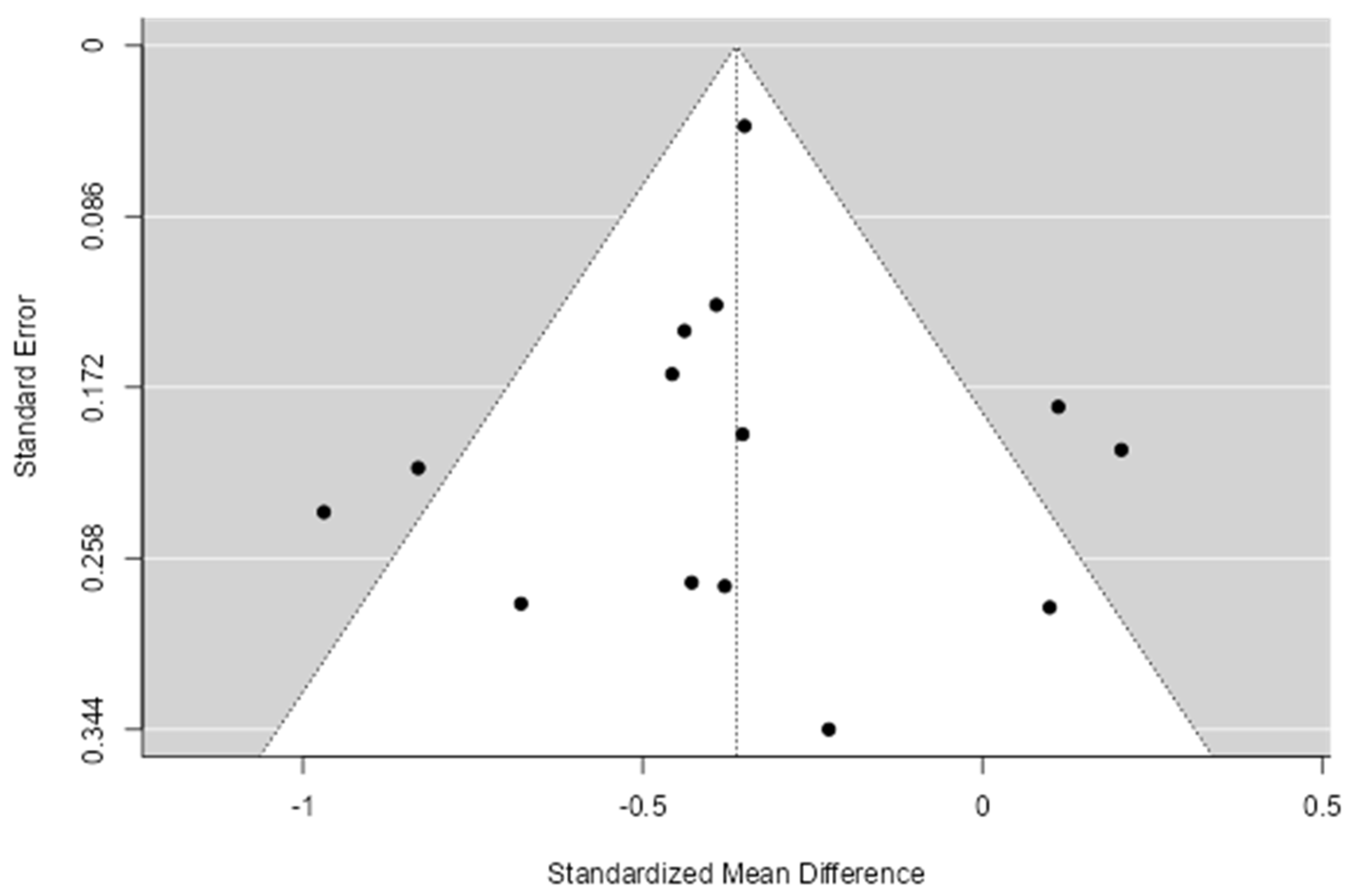 Healthcare 11 00943 g004