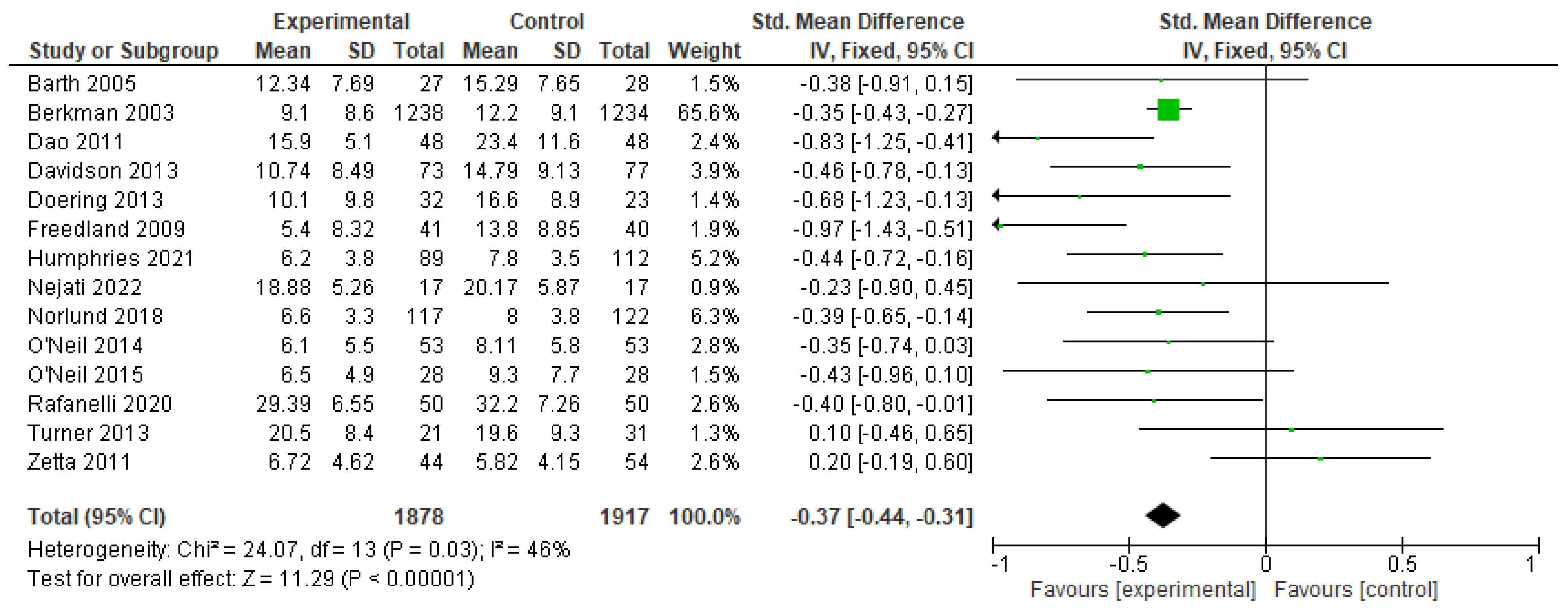 Healthcare 11 00943 g005