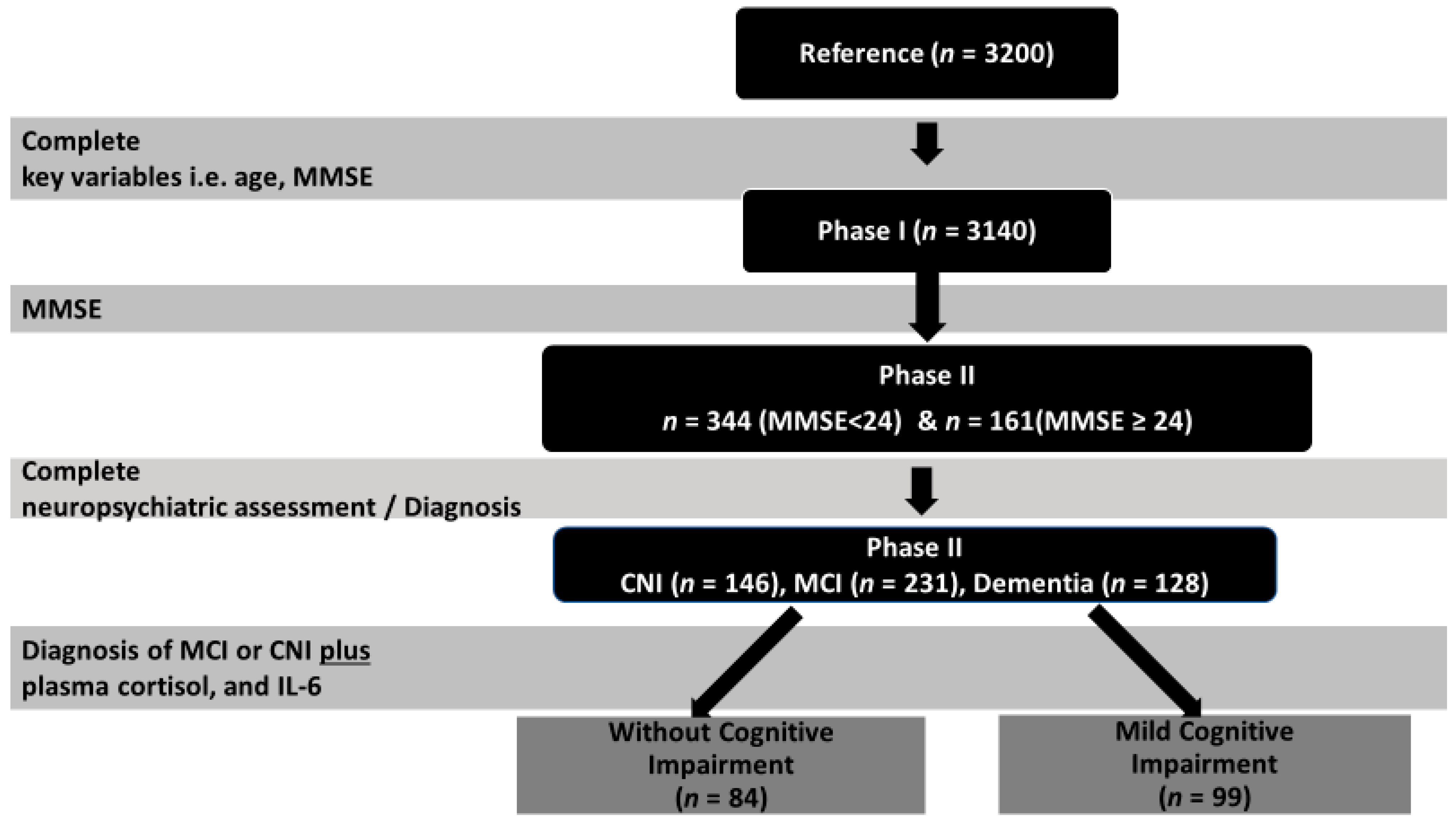 Healthcare 11 00951 g001