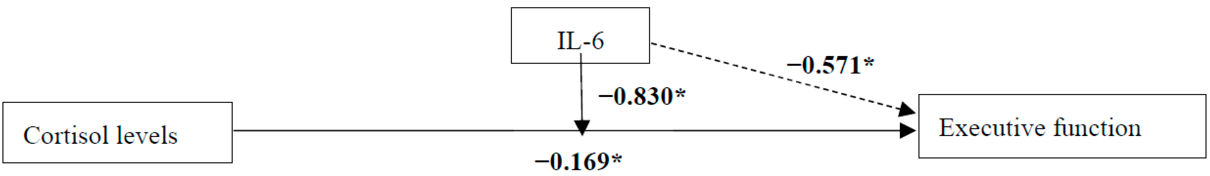 Healthcare 11 00951 g002