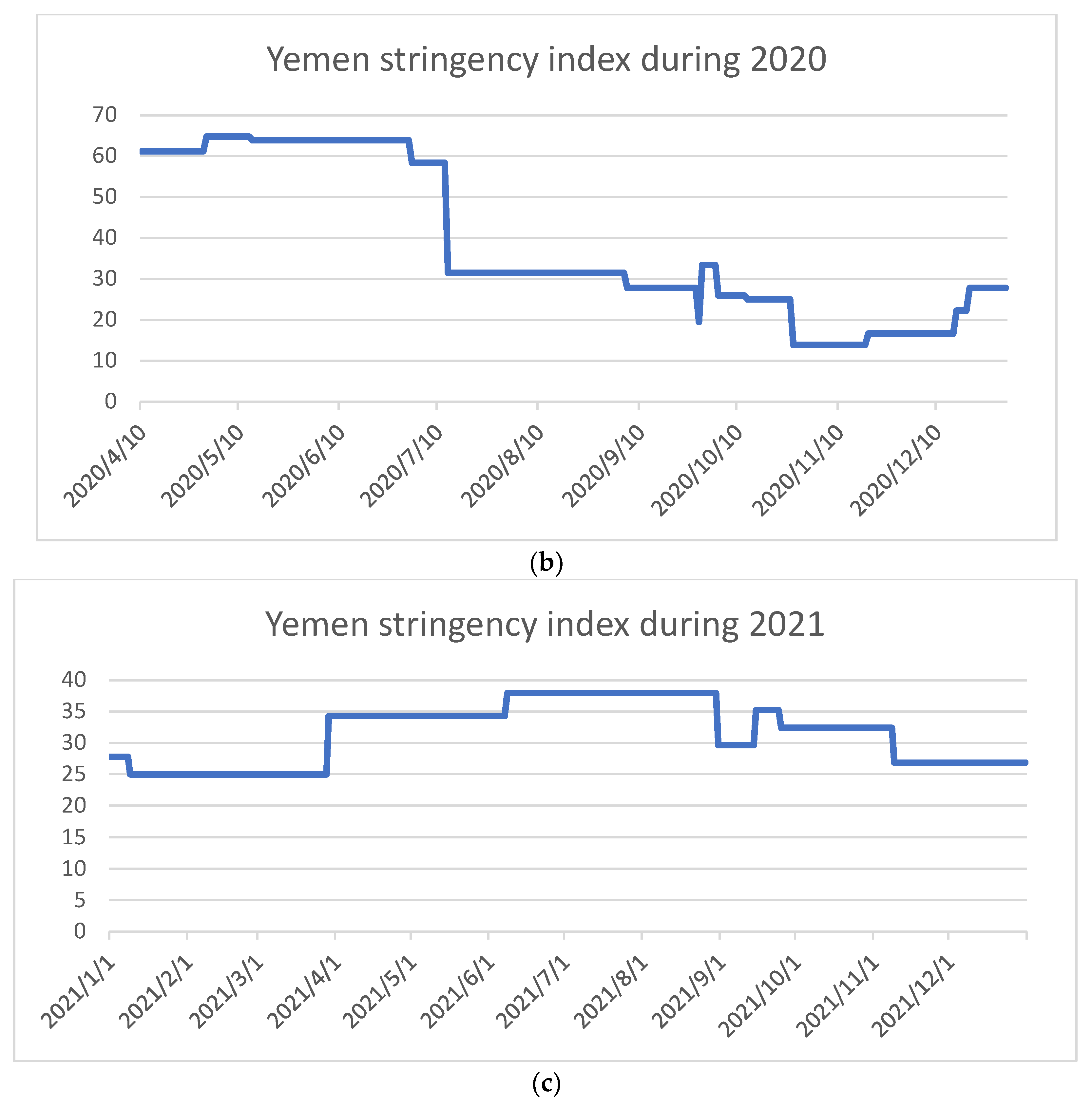Healthcare 11 00952 g001b