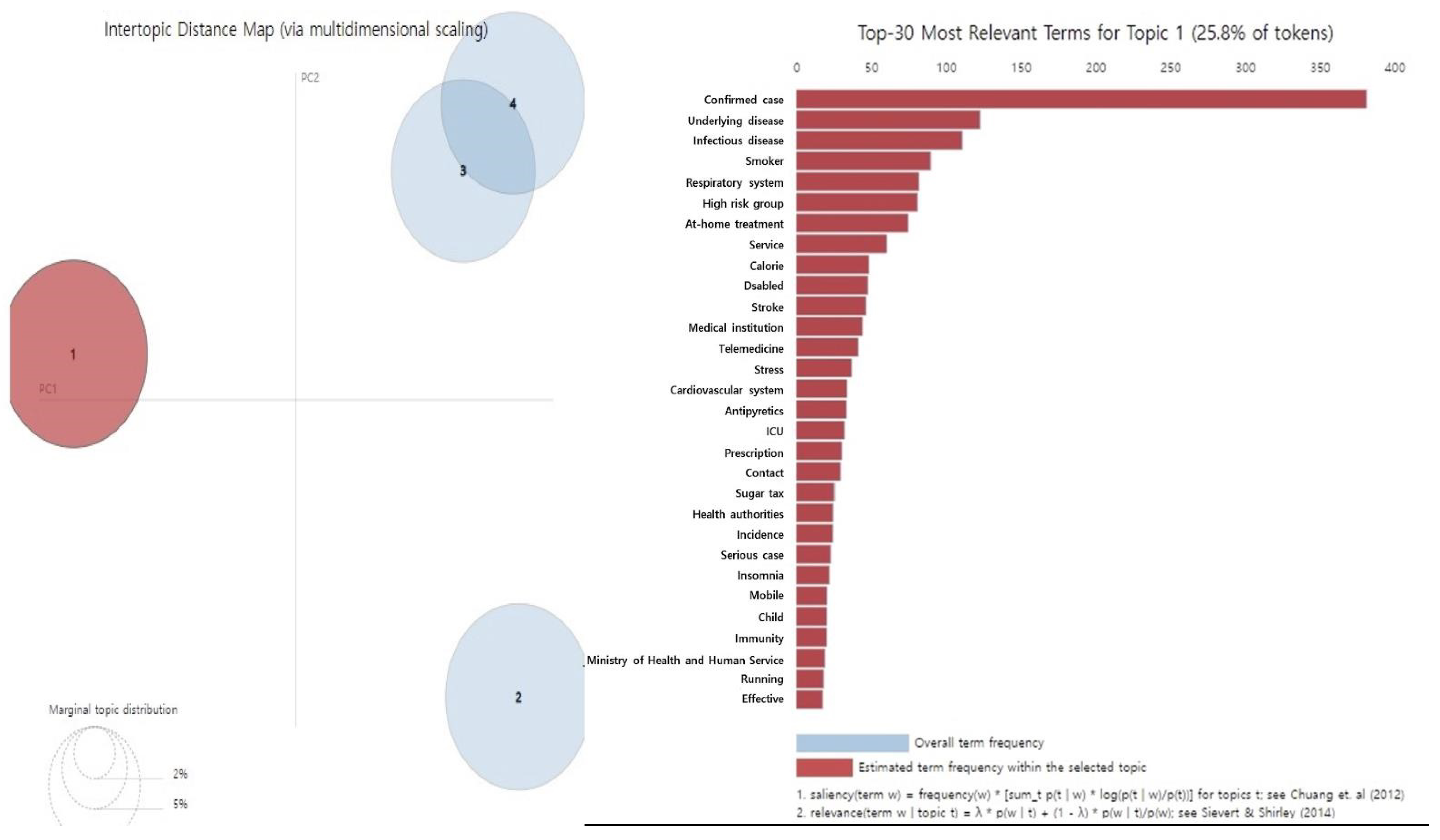 Healthcare 11 00957 g001 Healthcare 11 00957 g001