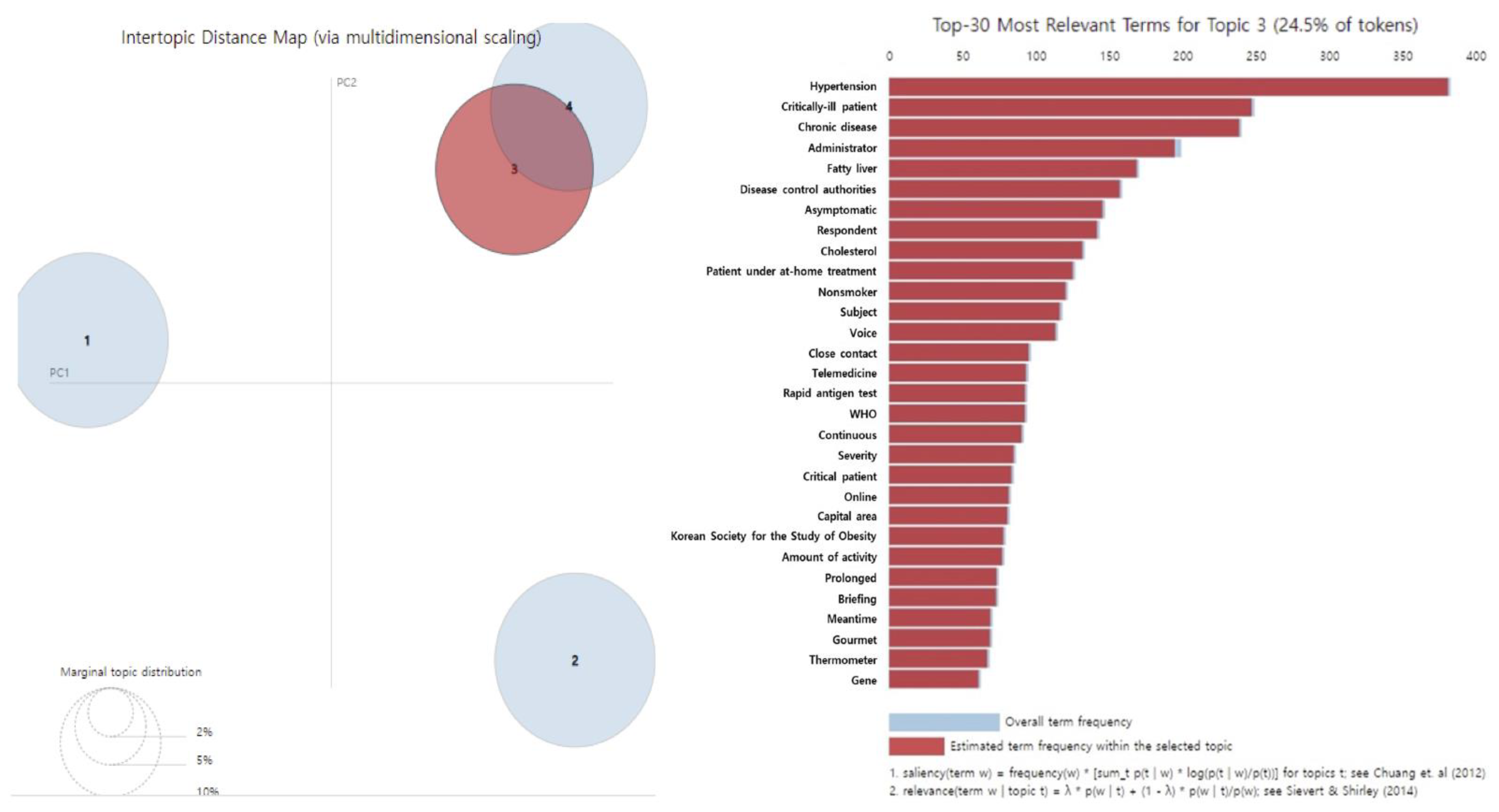 Healthcare 11 00957 g003 Healthcare 11 00957 g003