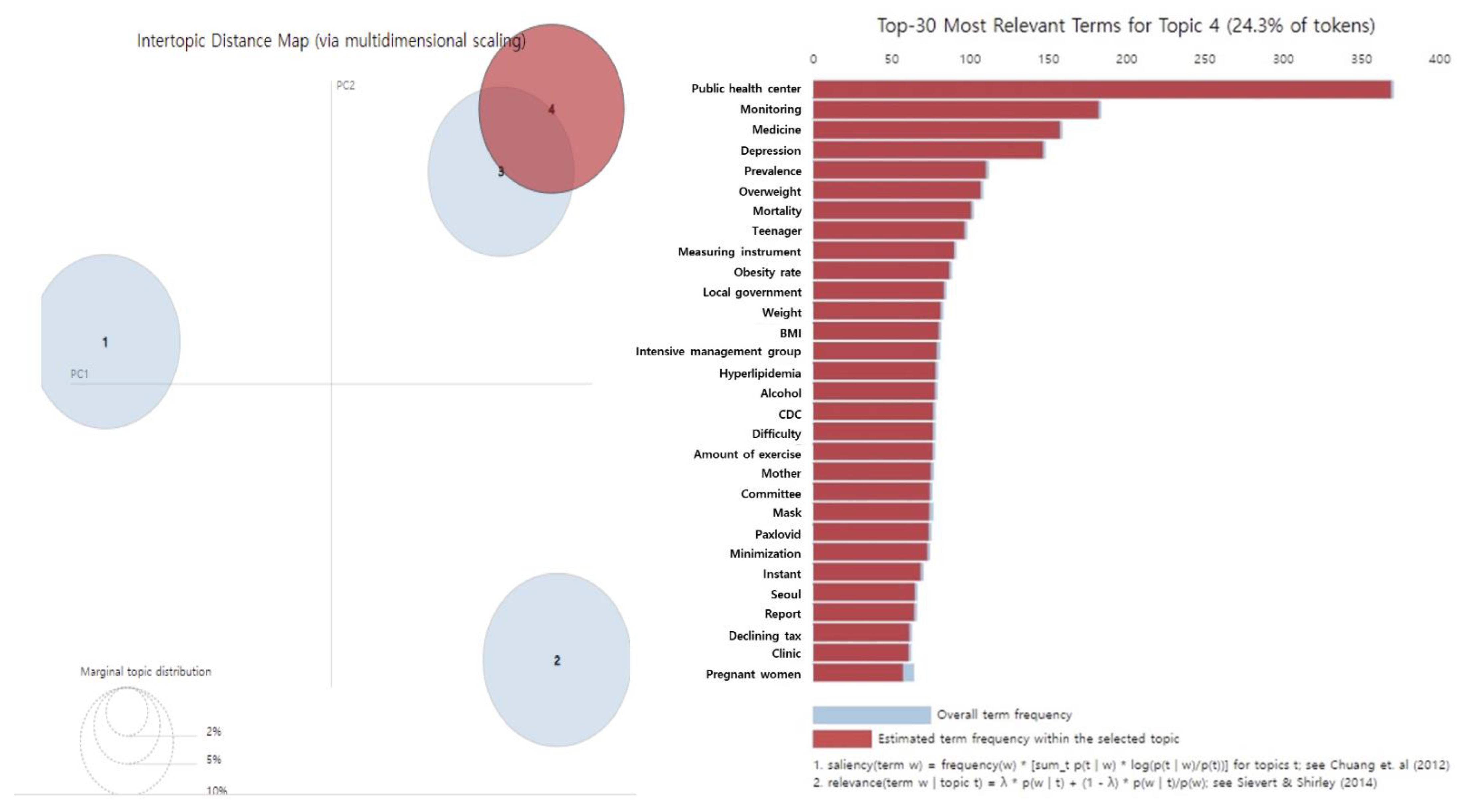 Healthcare 11 00957 g004 Healthcare 11 00957 g004