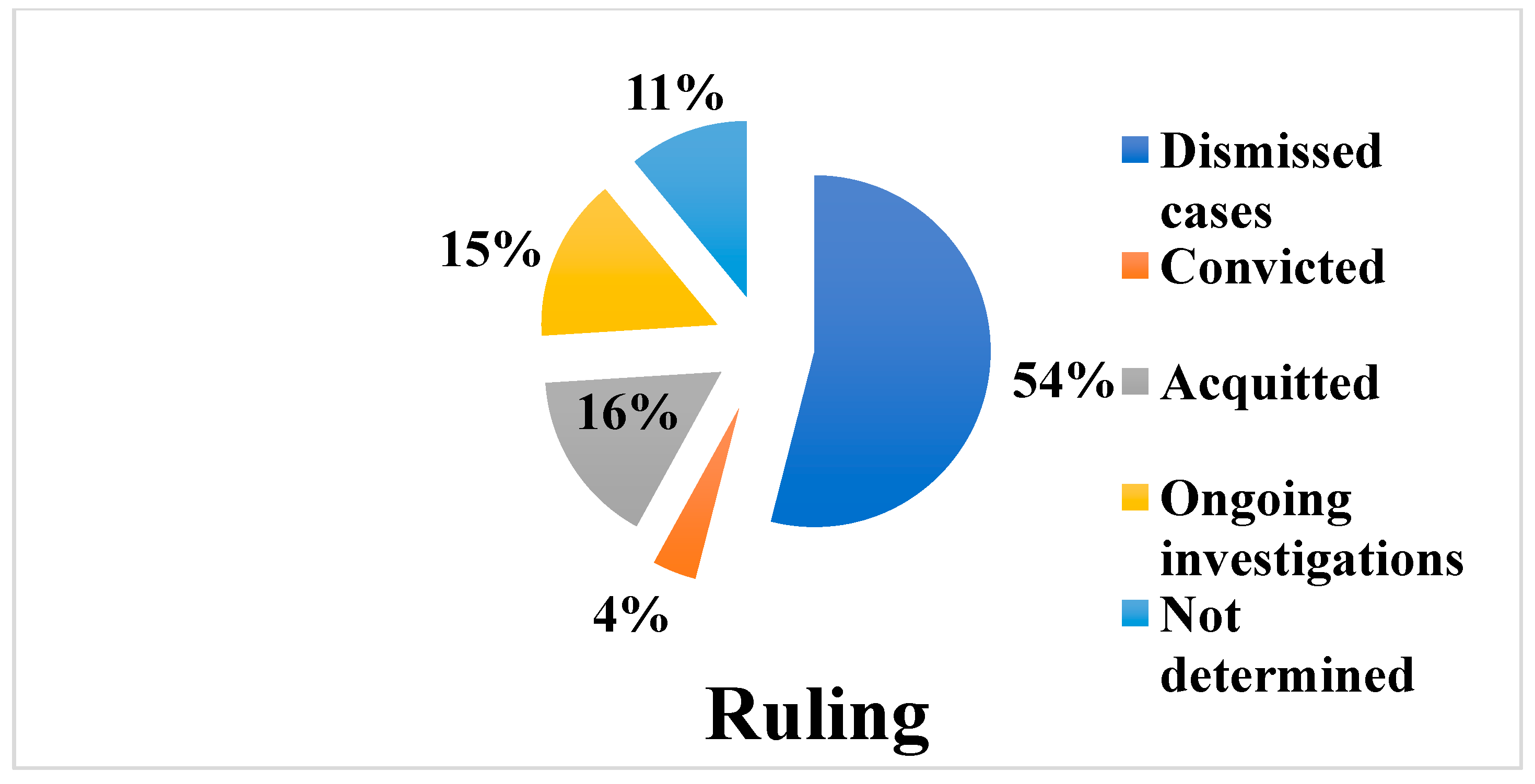 Healthcare 11 00962 g005 Healthcare 11 00962 g005