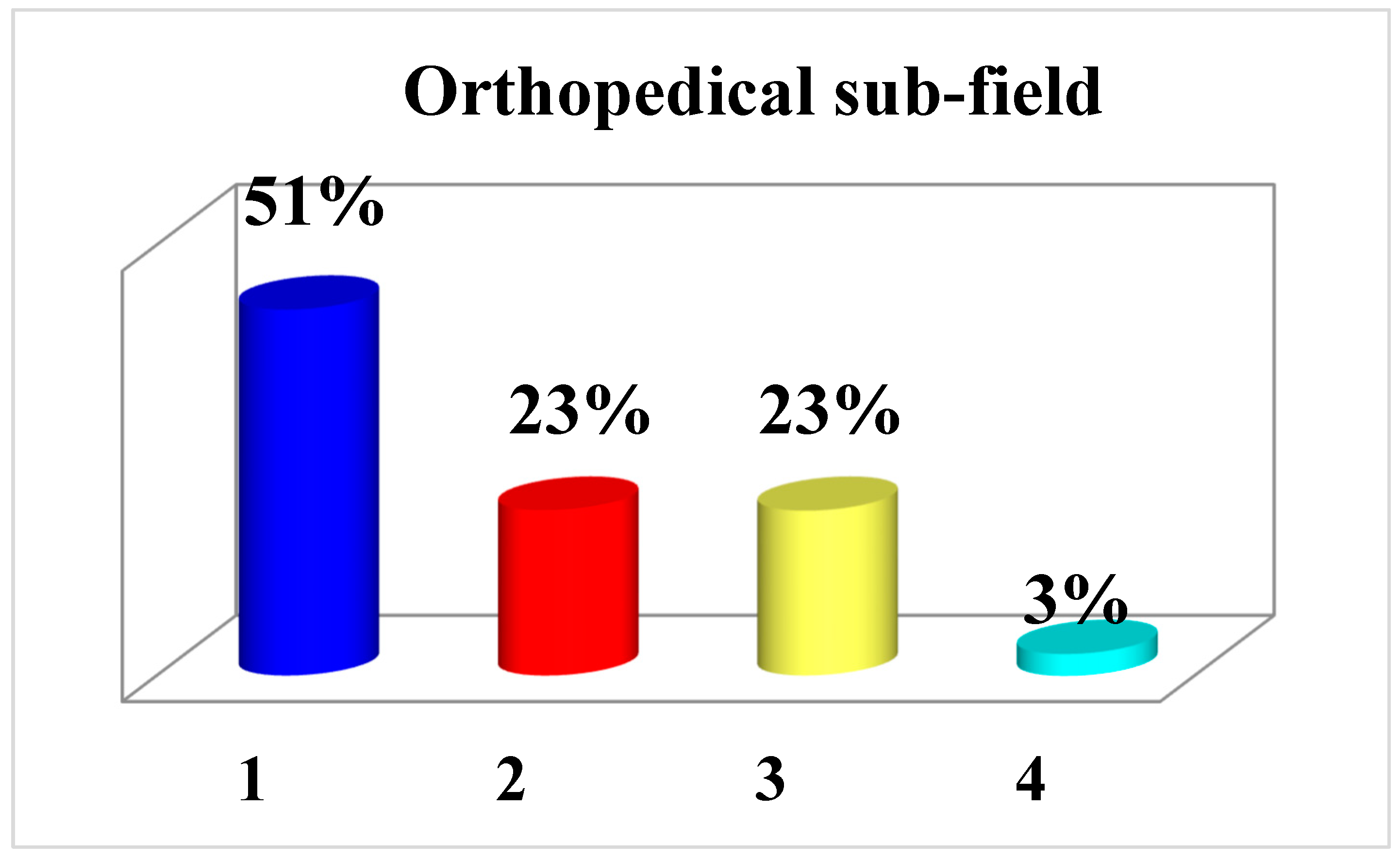 Healthcare 11 00962 g006 Healthcare 11 00962 g006