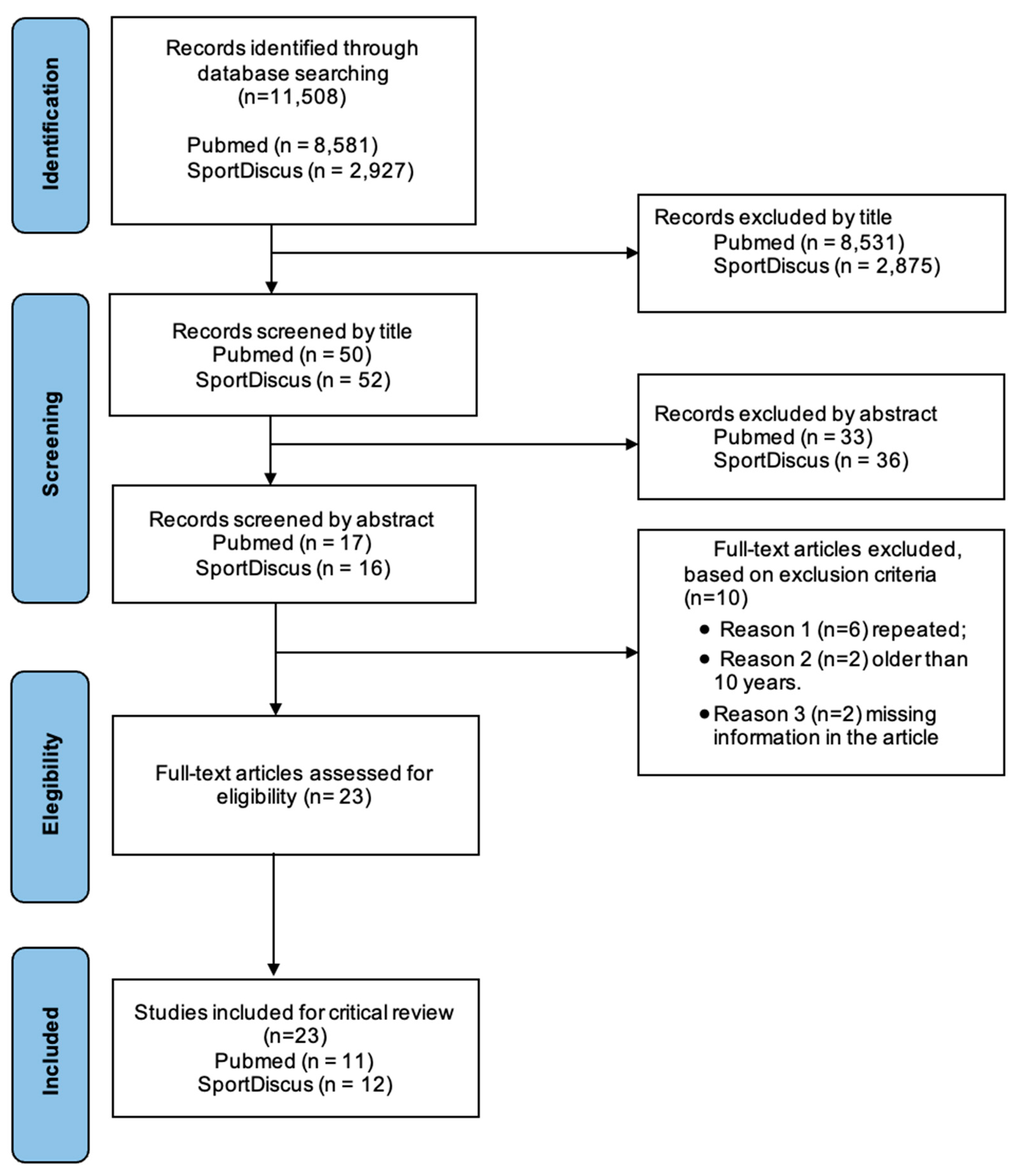 Healthcare 11 00967 g001 Healthcare 11 00967 g001