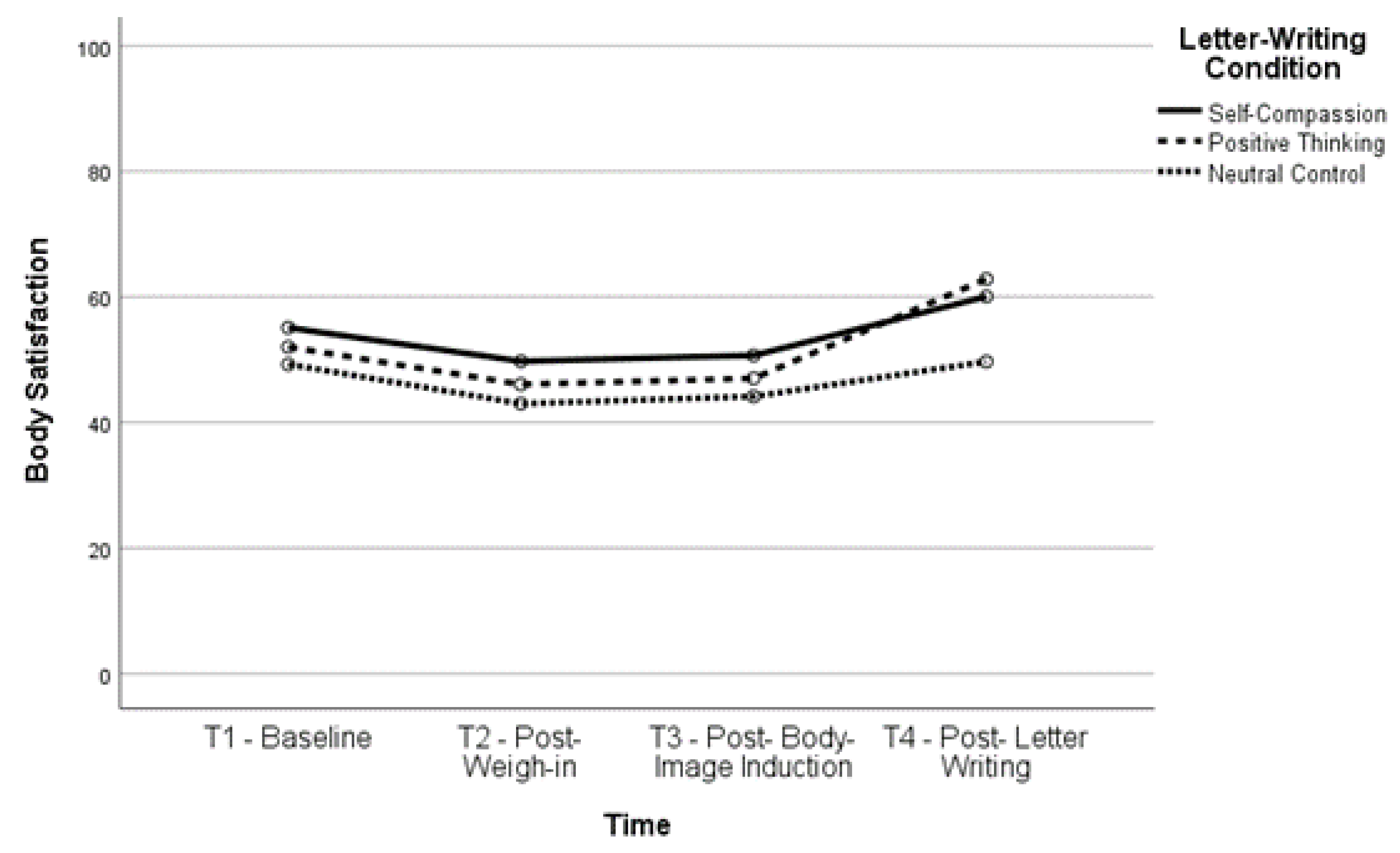 Healthcare 11 00970 g002