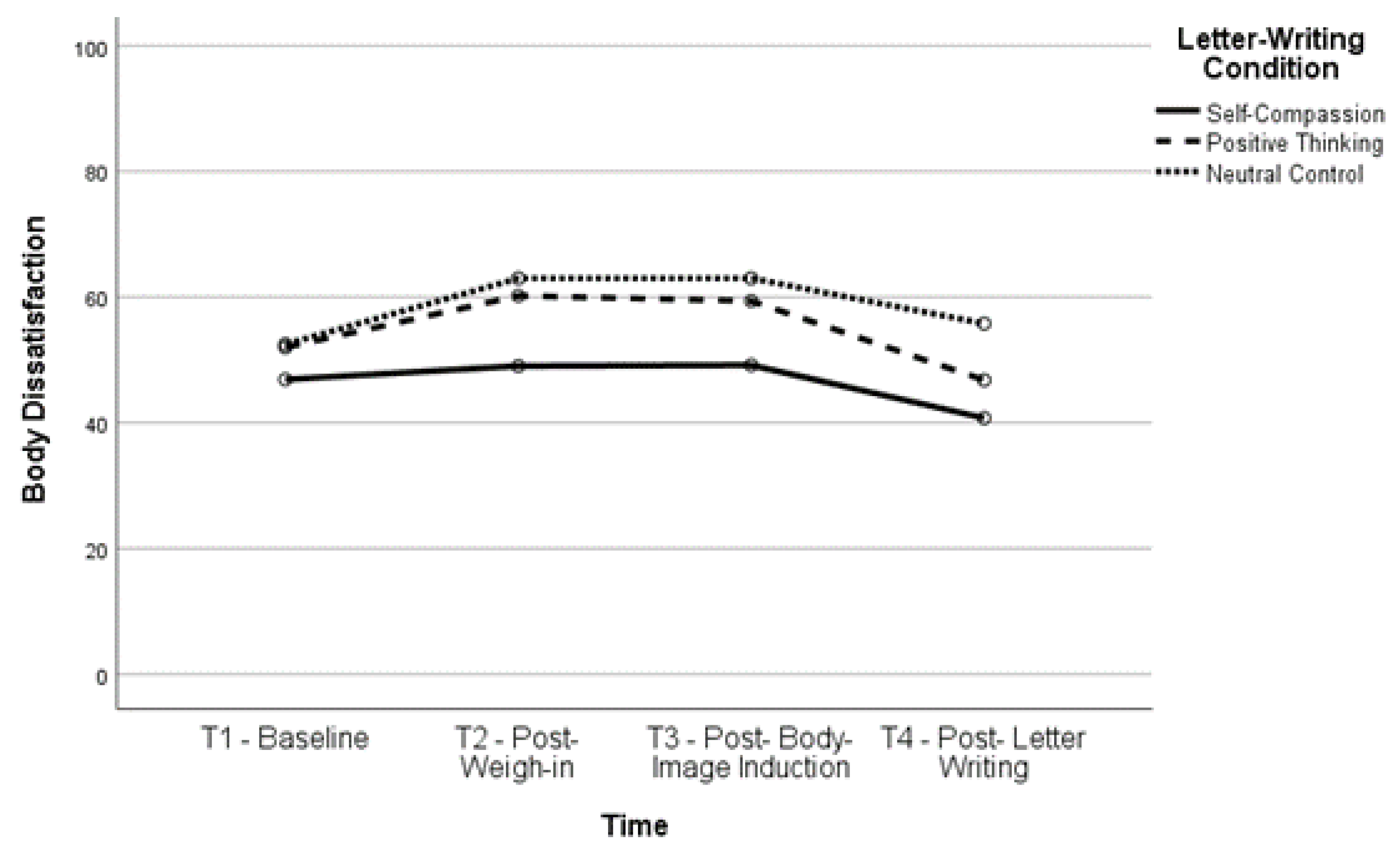 Healthcare 11 00970 g004
