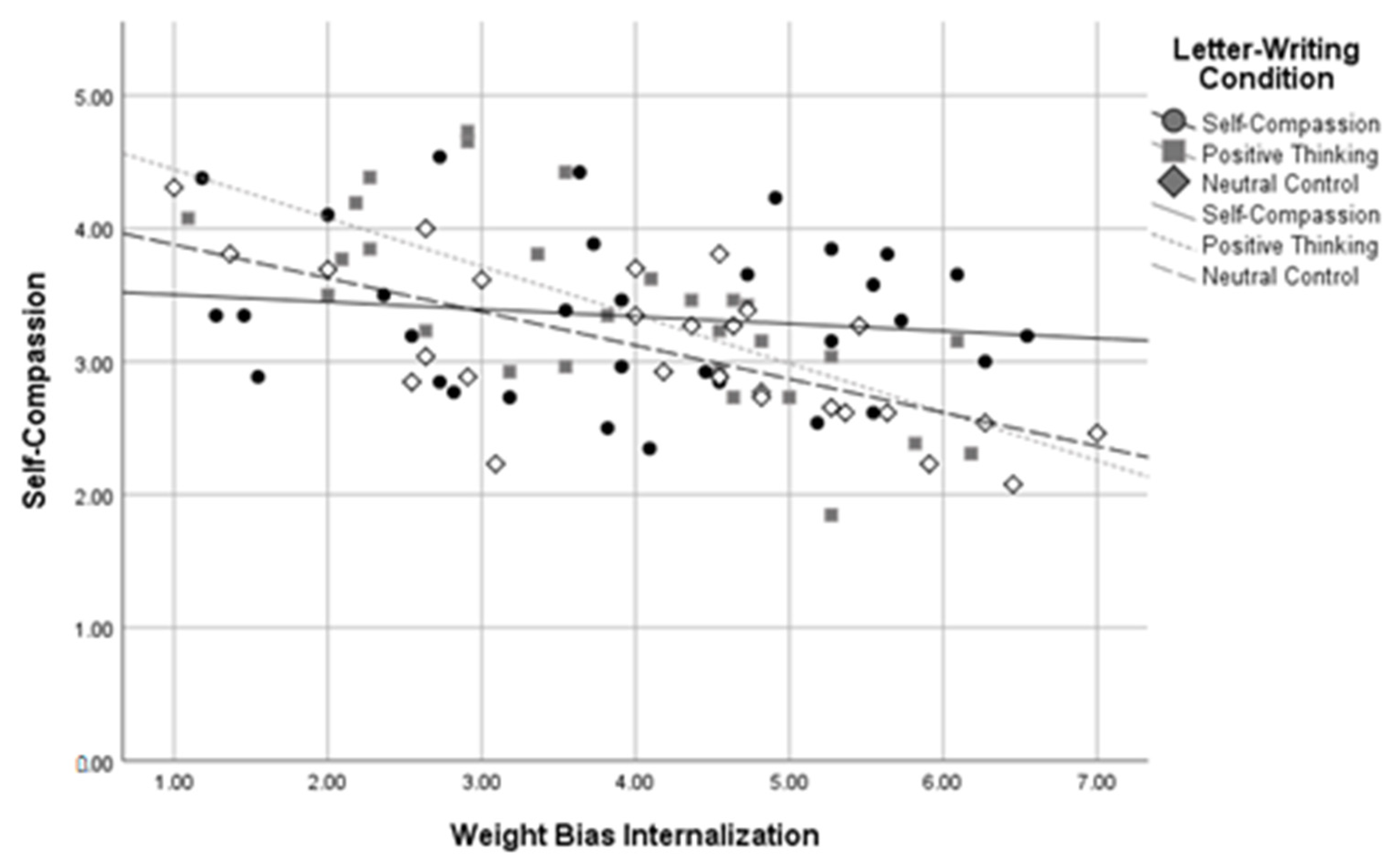 Healthcare 11 00970 g005