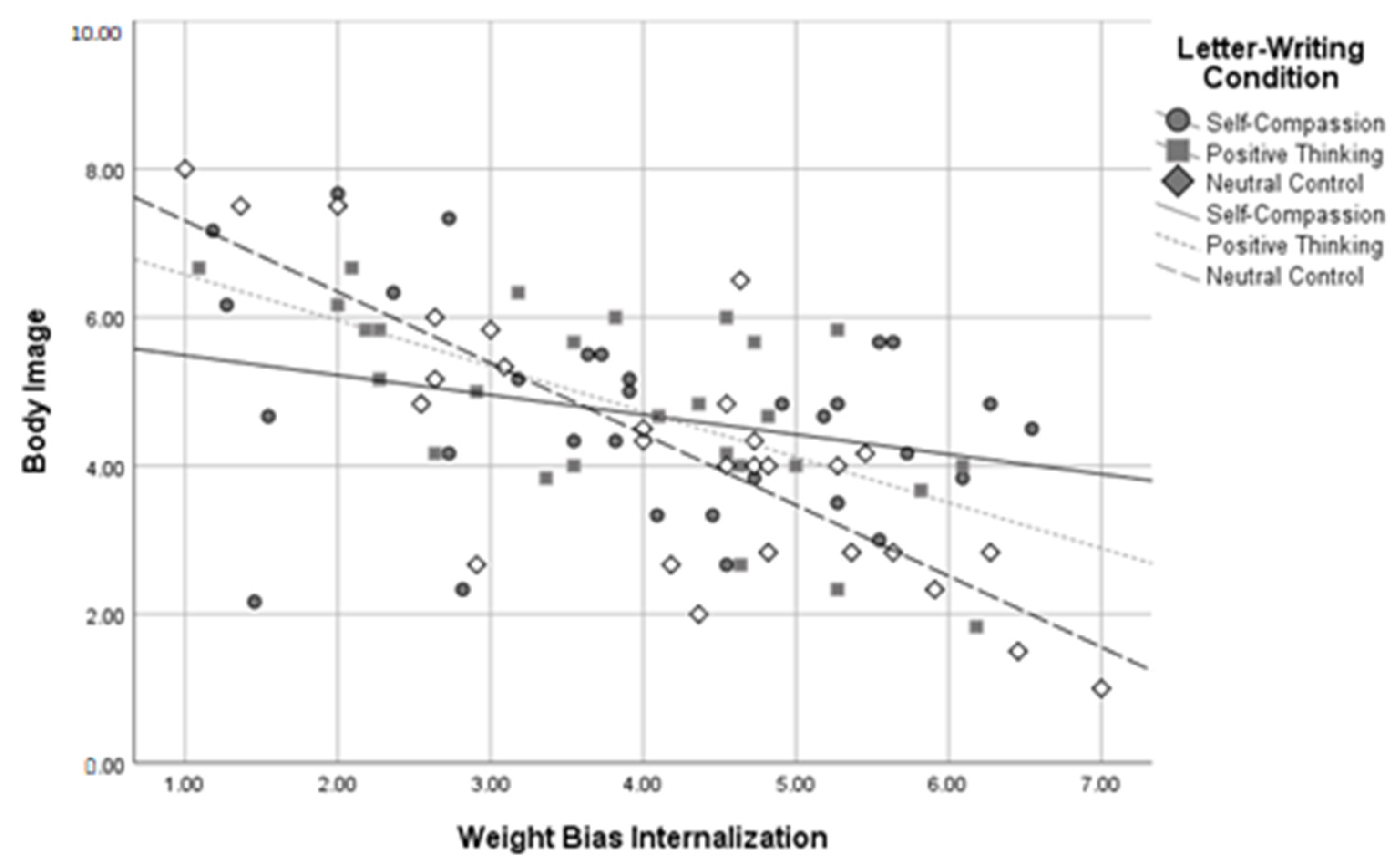 Healthcare 11 00970 g006