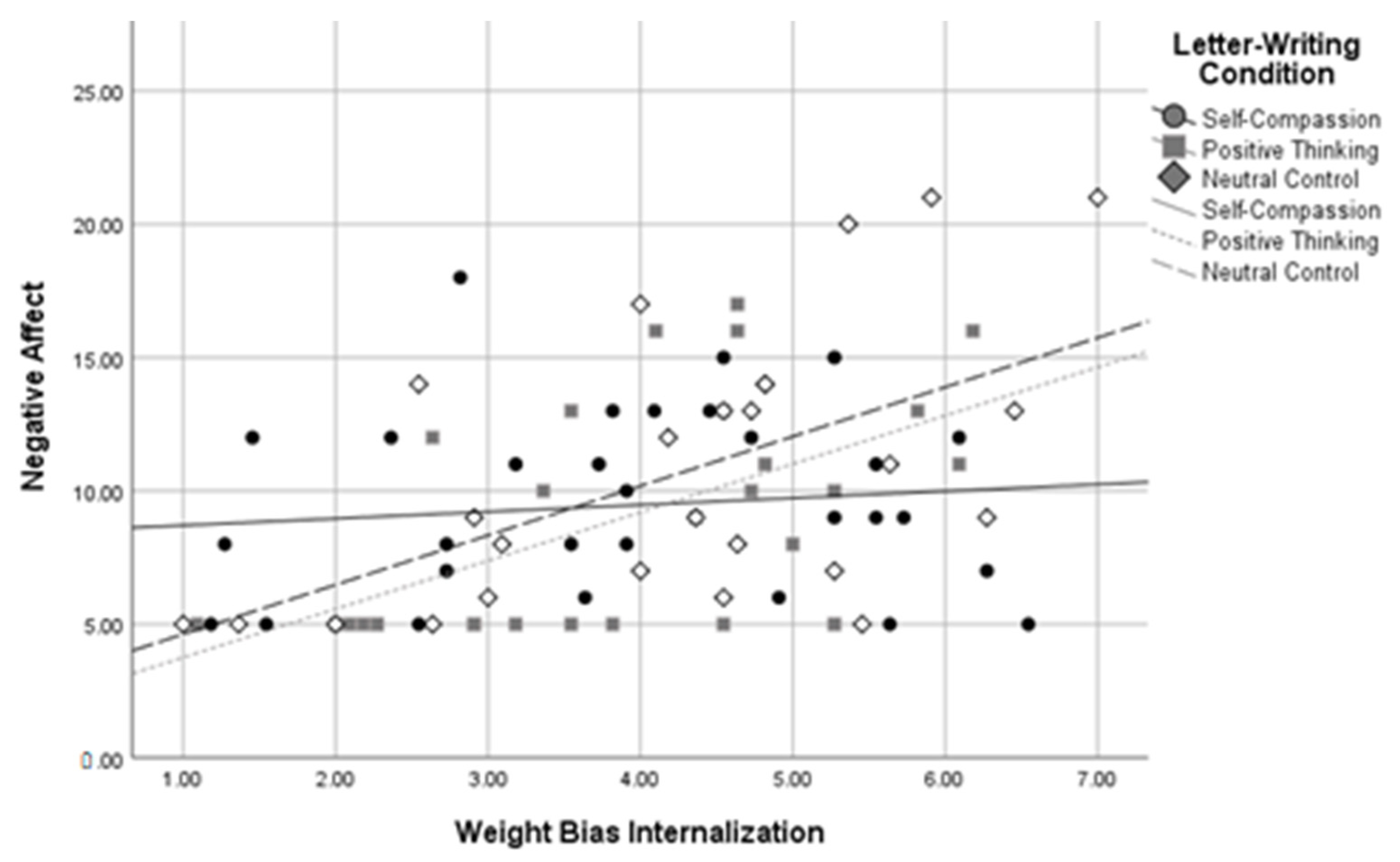 Healthcare 11 00970 g007