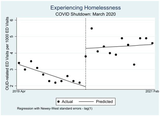 Healthcare 11 00979 g0a1