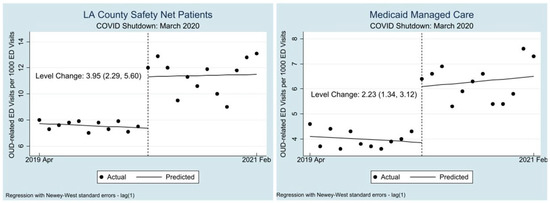 Healthcare 11 00979 g0a2