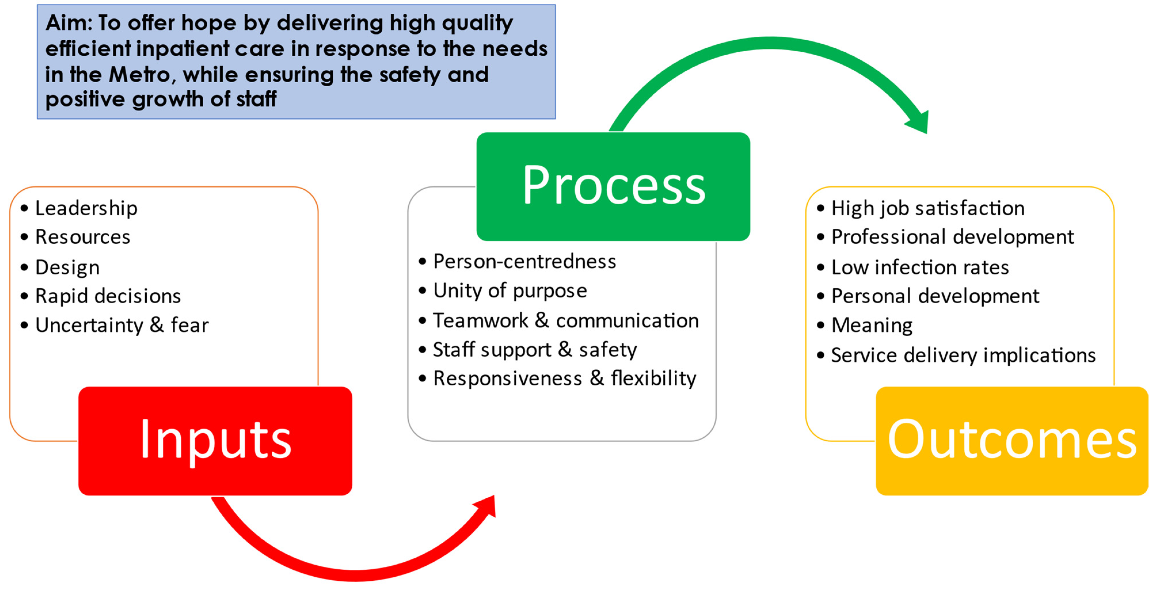 Healthcare 11 00981 g001