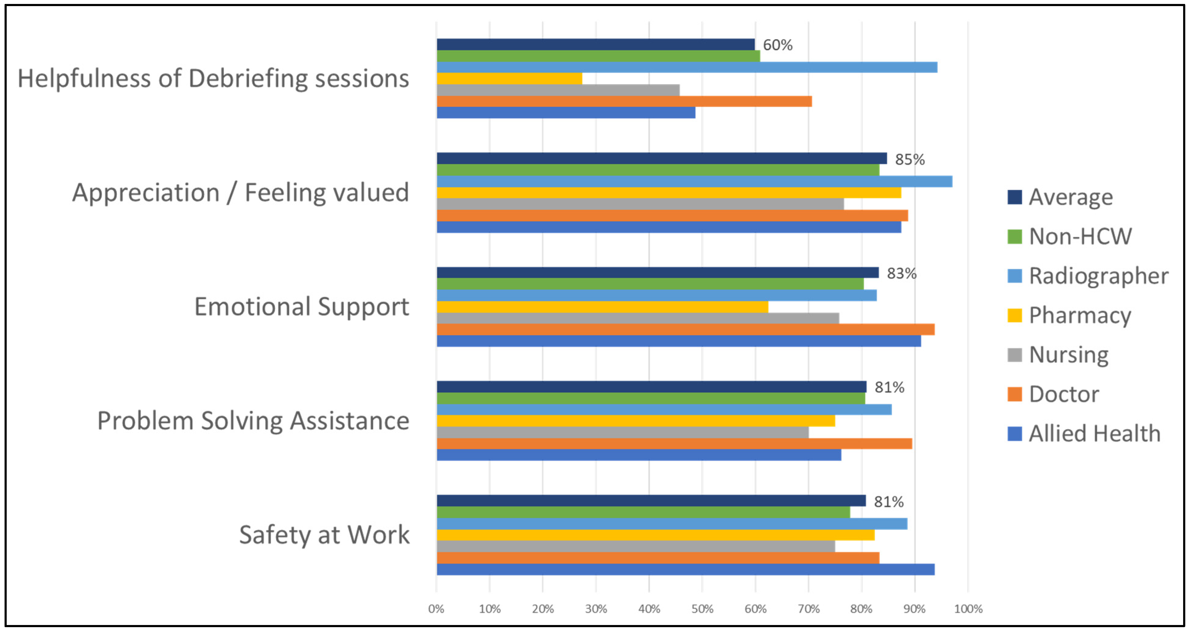 Healthcare 11 00981 g002