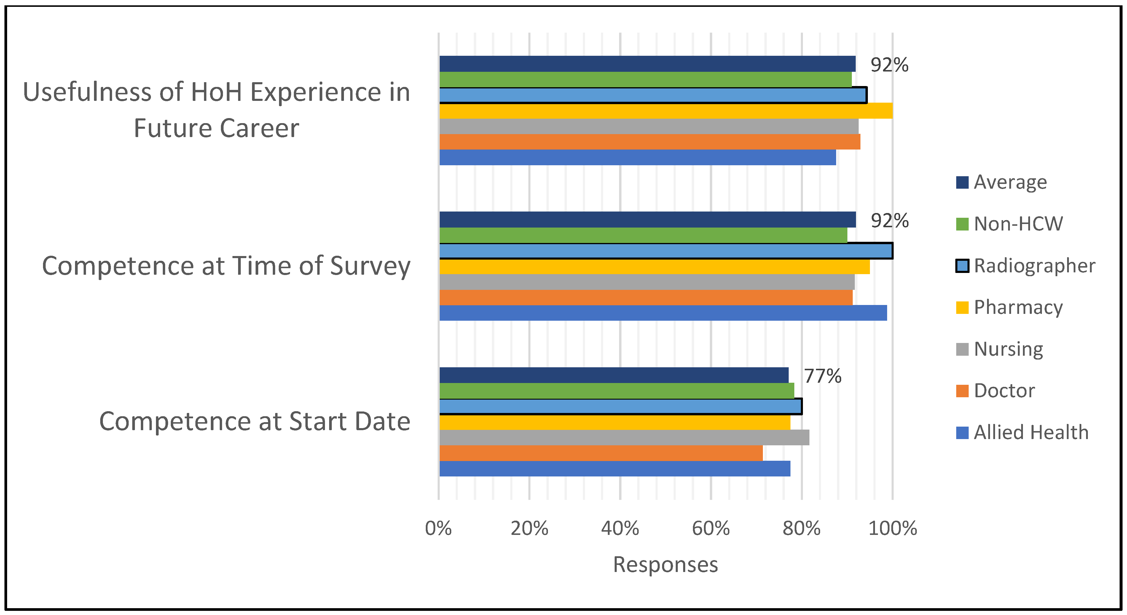 Healthcare 11 00981 g003