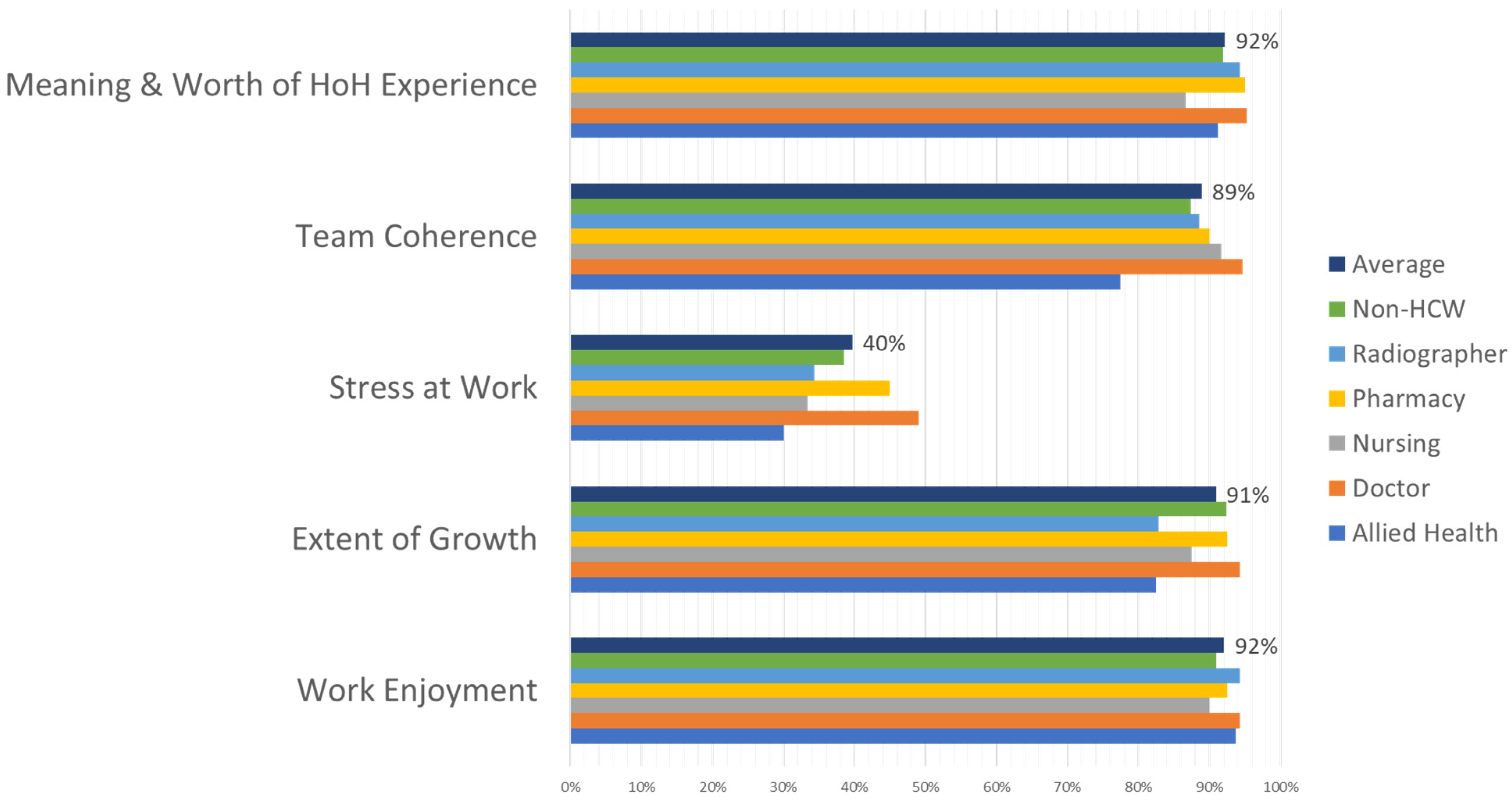 Healthcare 11 00981 g004