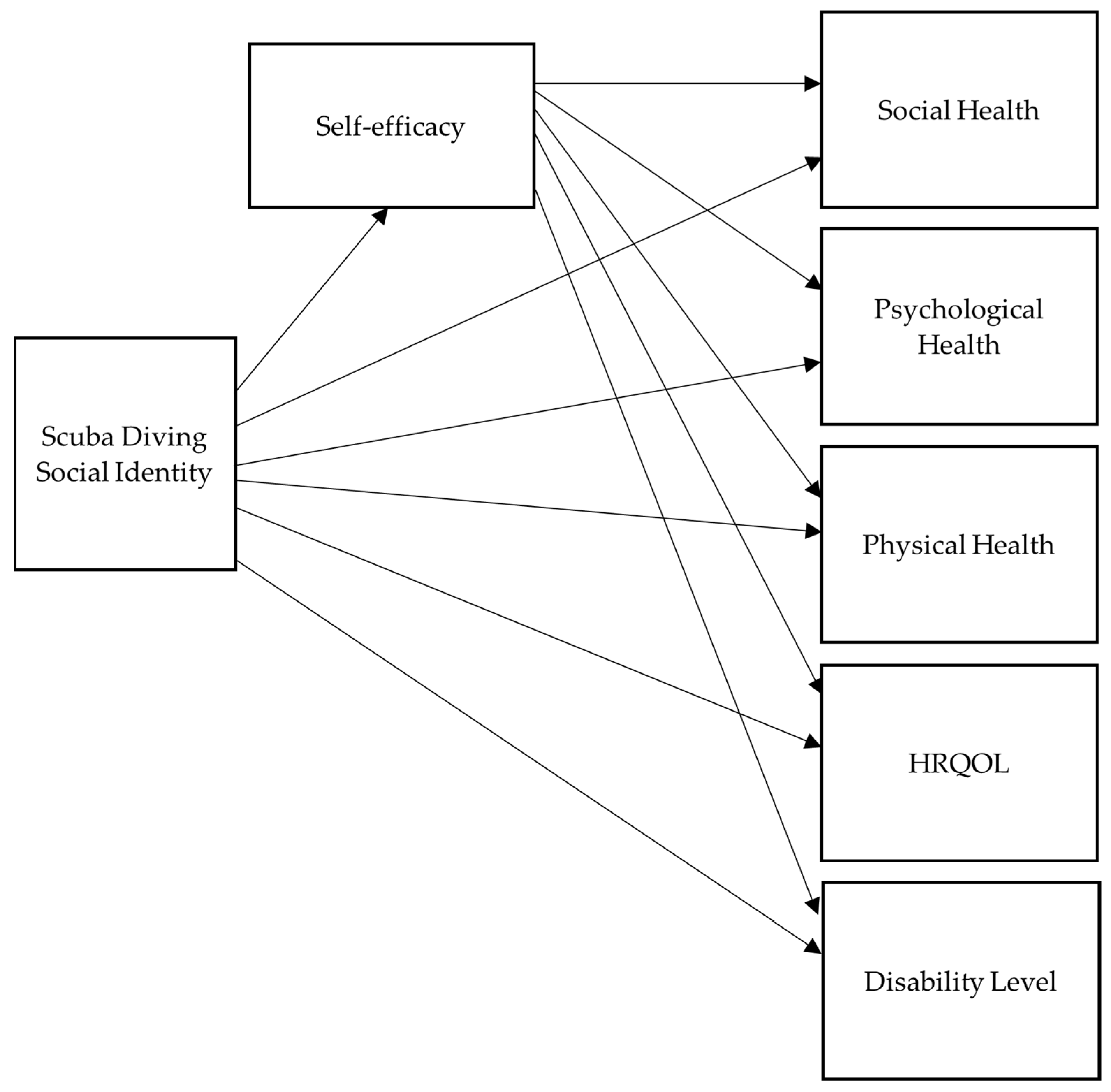 Healthcare 11 00984 g002 Healthcare 11 00984 g002