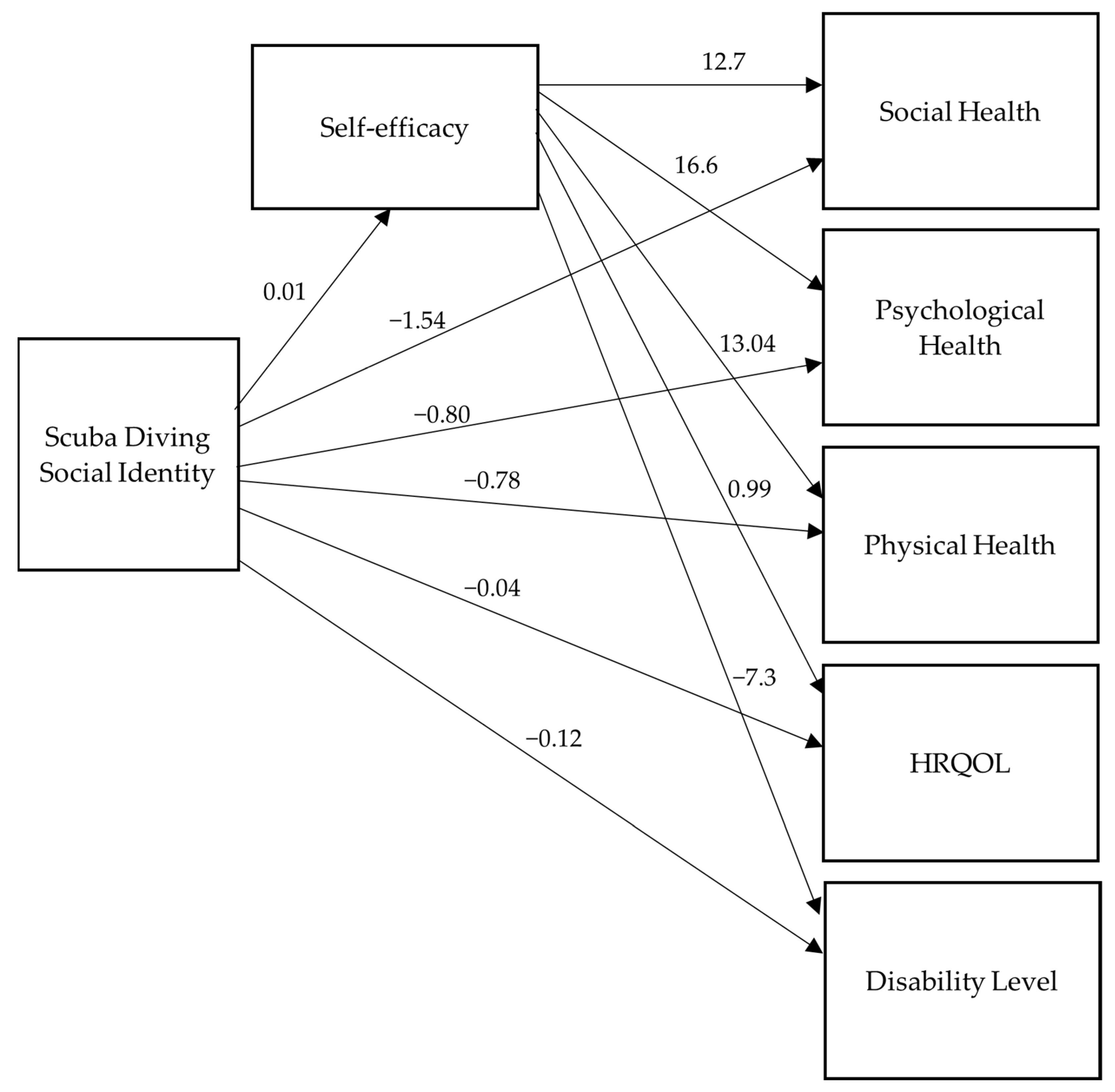 Healthcare 11 00984 g003 Healthcare 11 00984 g003
