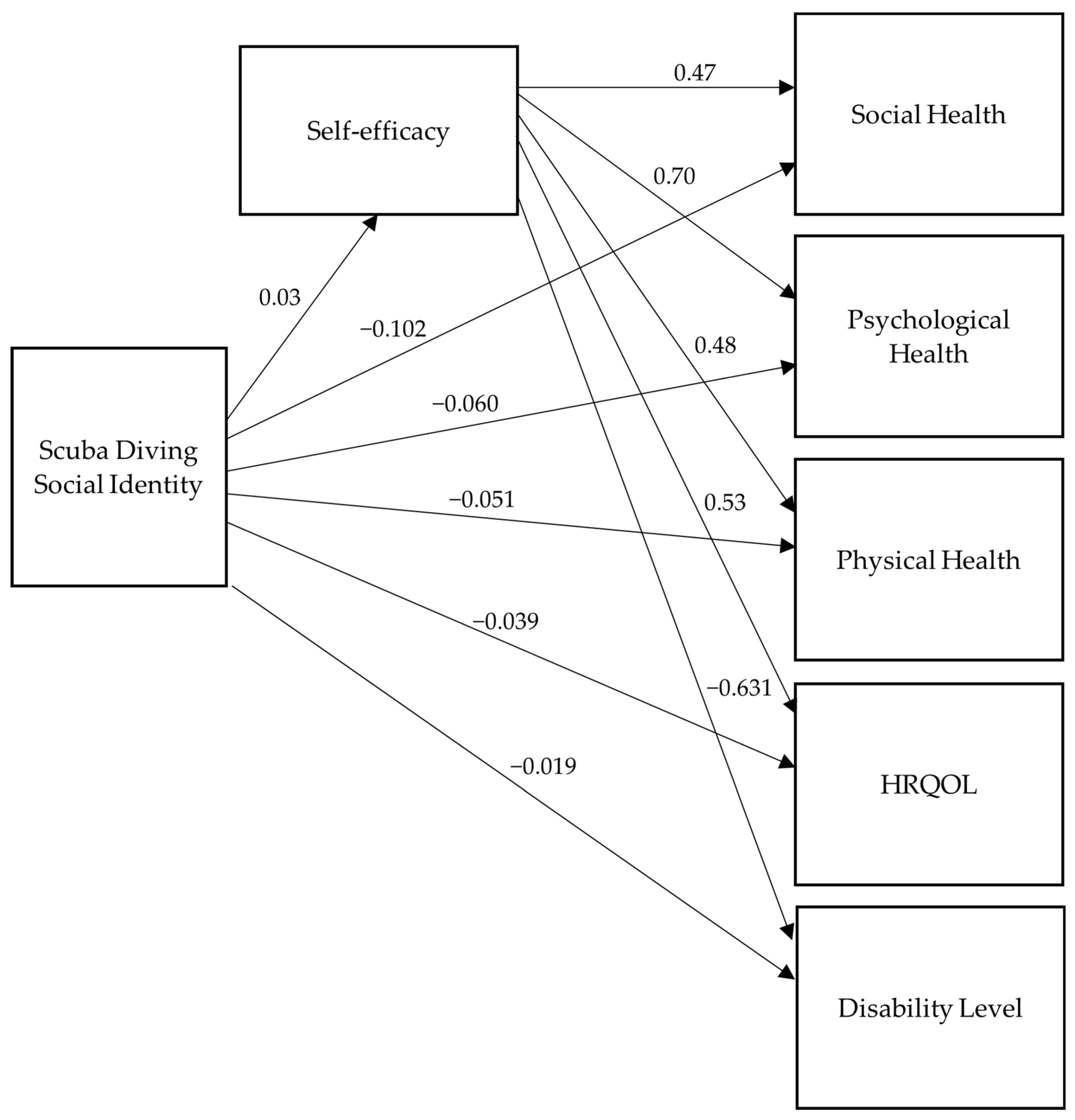 Healthcare 11 00984 g004 Healthcare 11 00984 g004