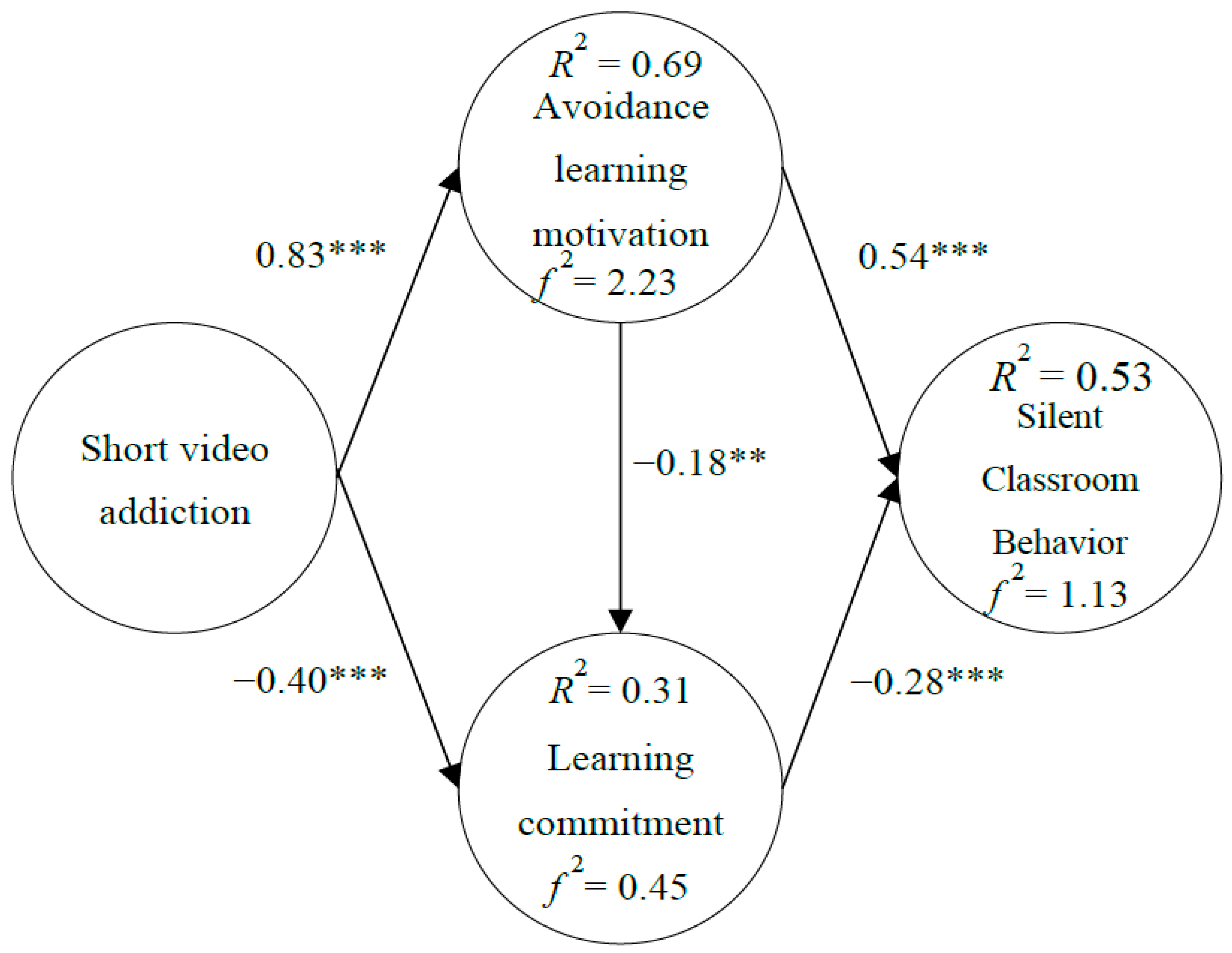 Healthcare 11 00985 g002