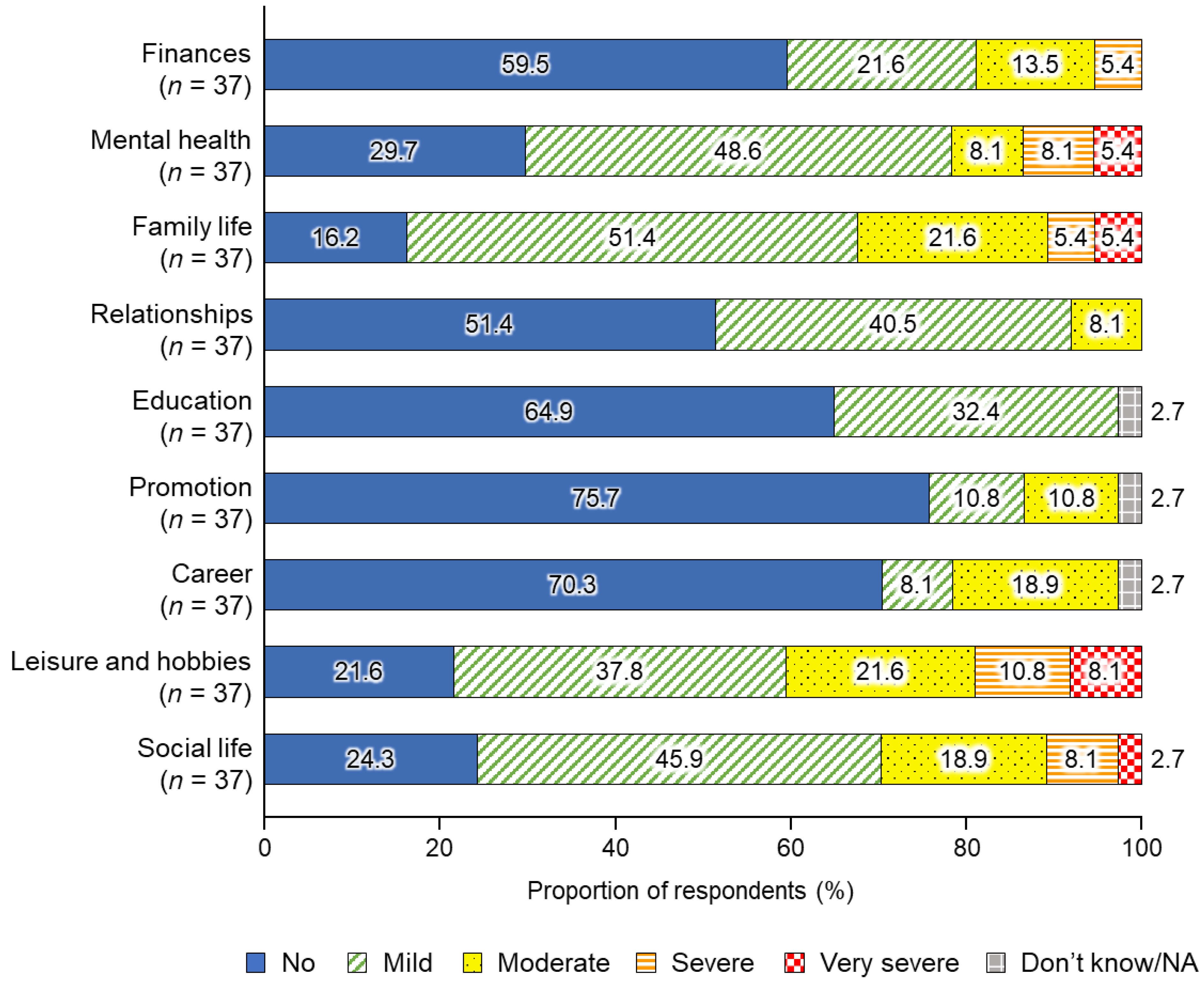 Healthcare 11 00988 g001
