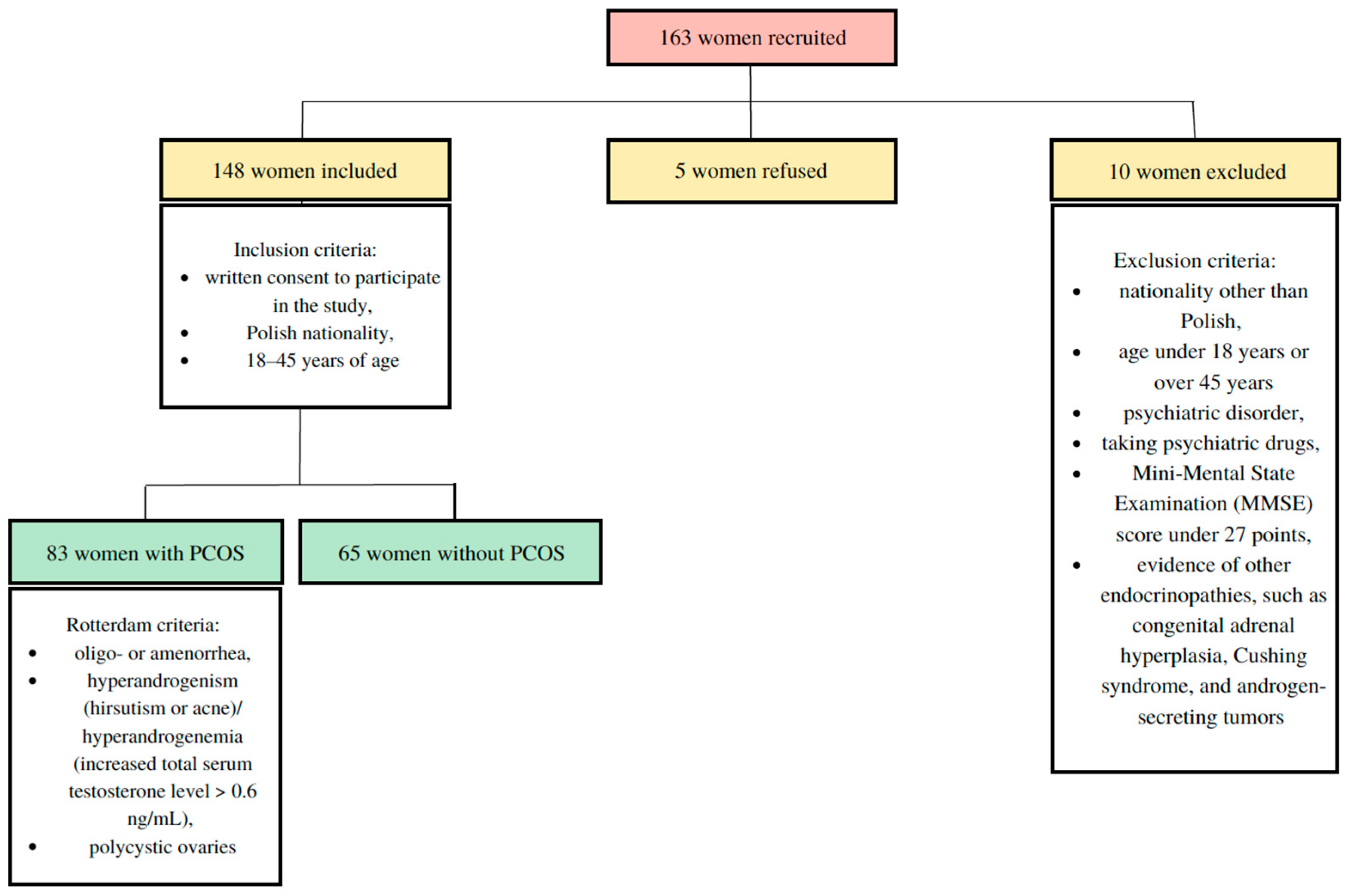 Healthcare 11 00993 g001