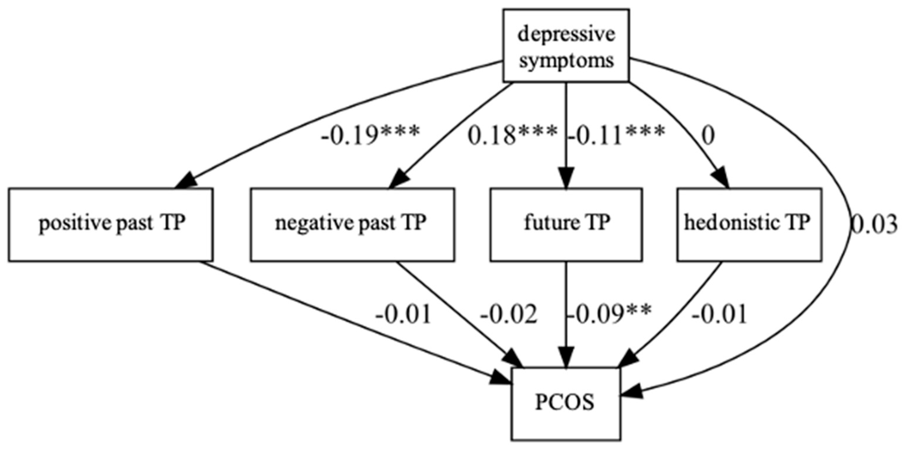 Healthcare 11 00993 g002