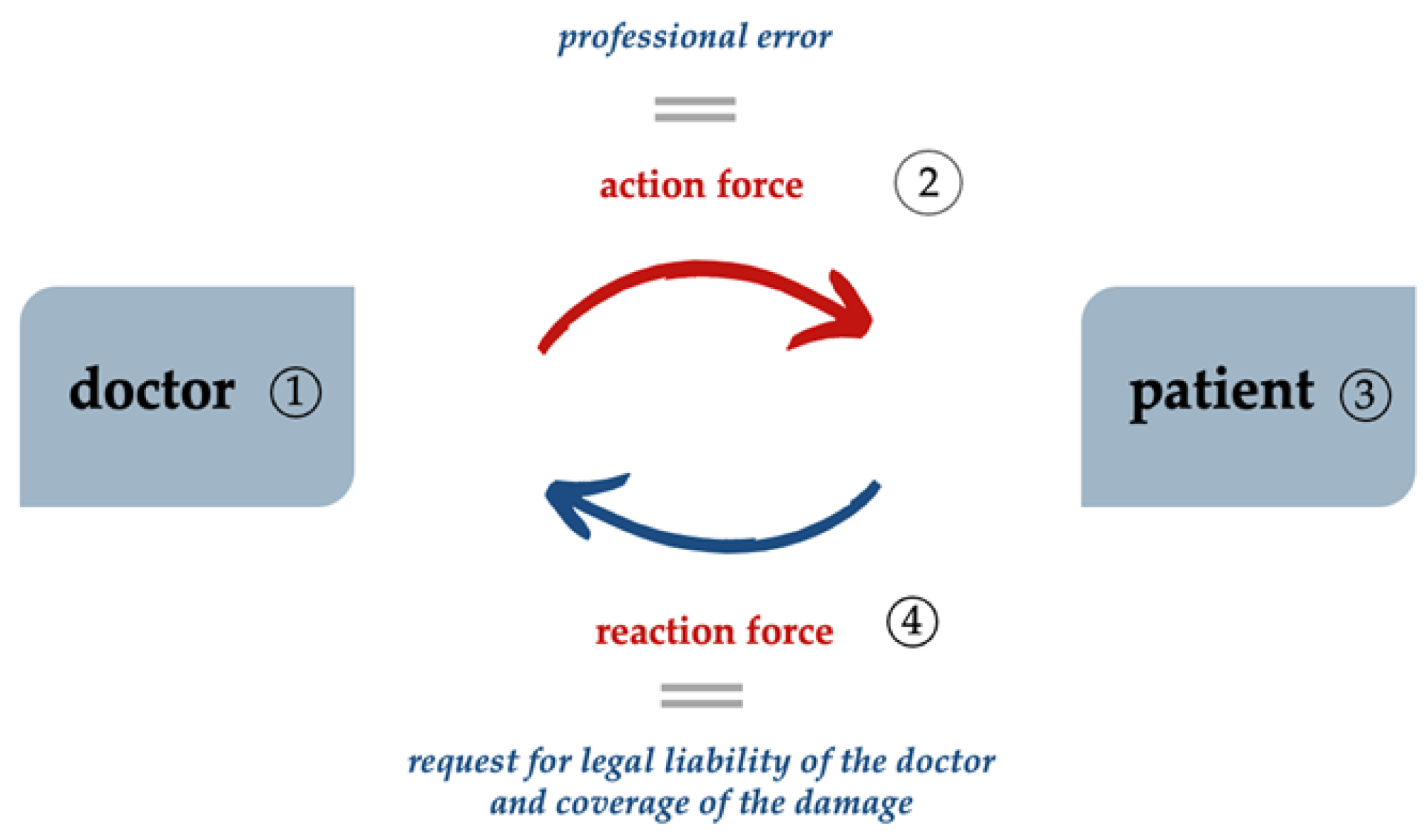 Healthcare 11 01007 g001 Healthcare 11 01007 g001