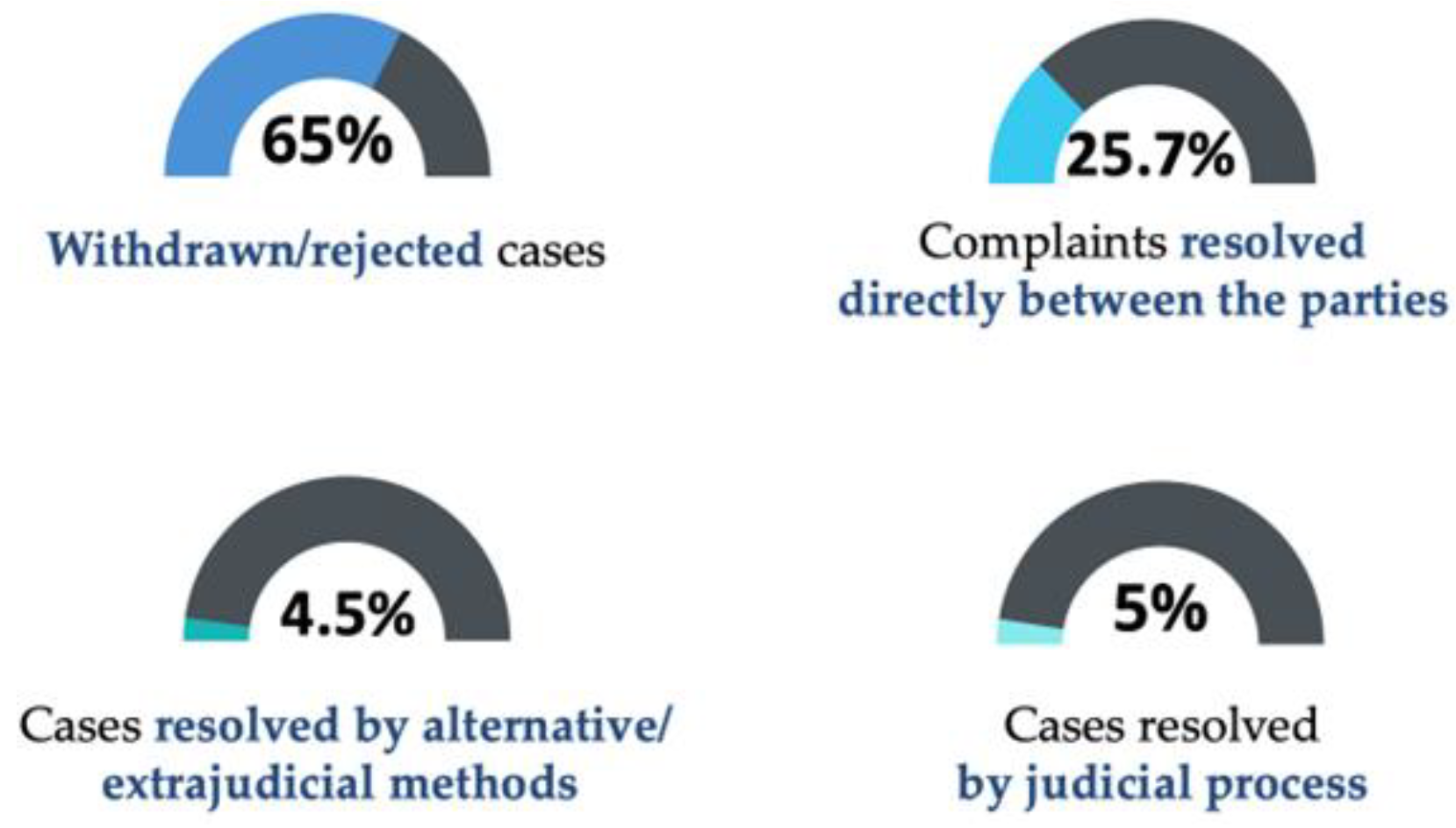 Healthcare 11 01007 g005 Healthcare 11 01007 g005