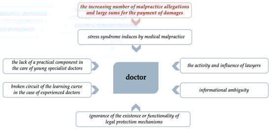Healthcare 11 01007 g008