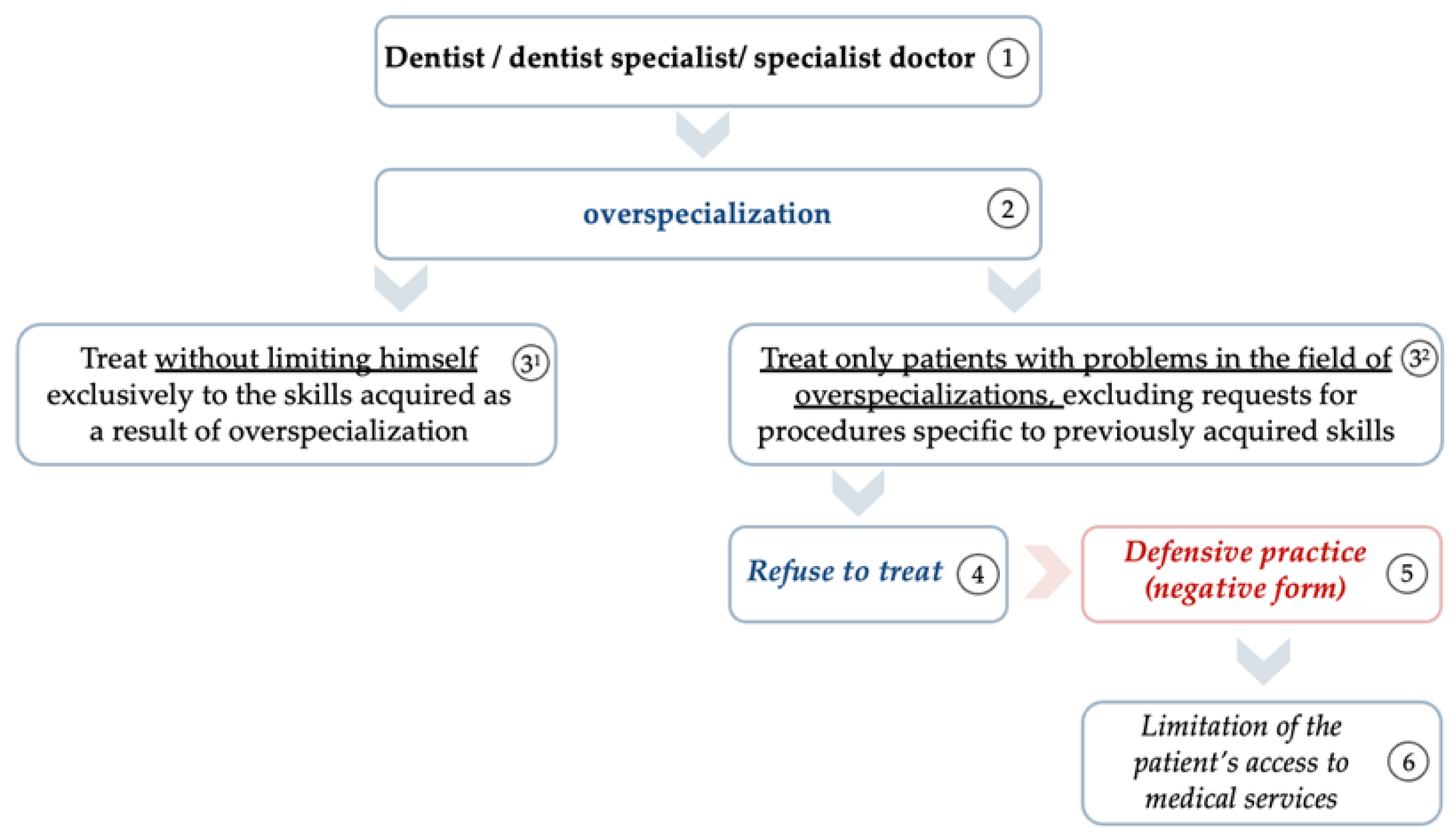 Healthcare 11 01007 g009 Healthcare 11 01007 g009