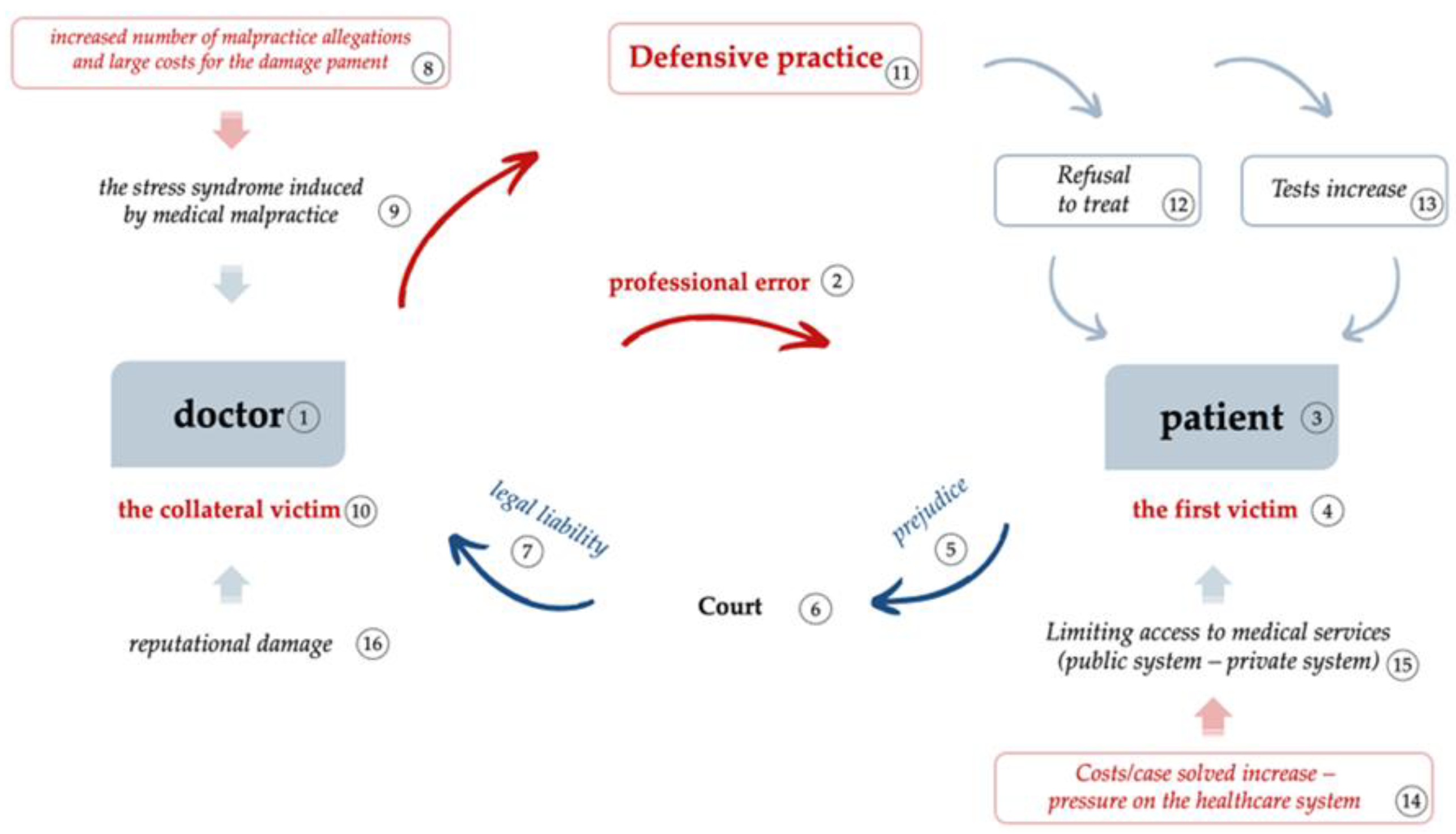 Healthcare 11 01007 g010 Healthcare 11 01007 g010