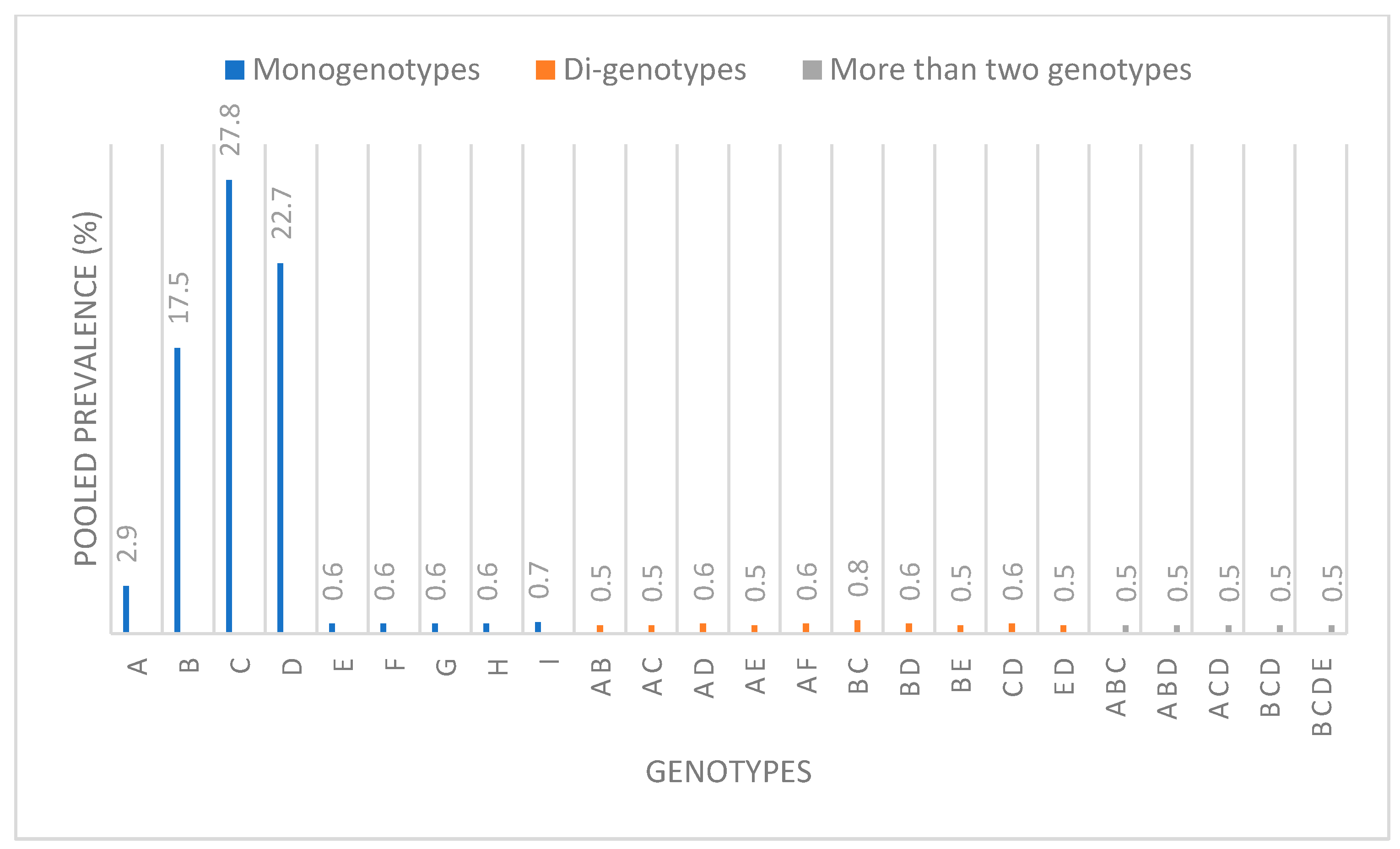 Healthcare 11 01011 g003