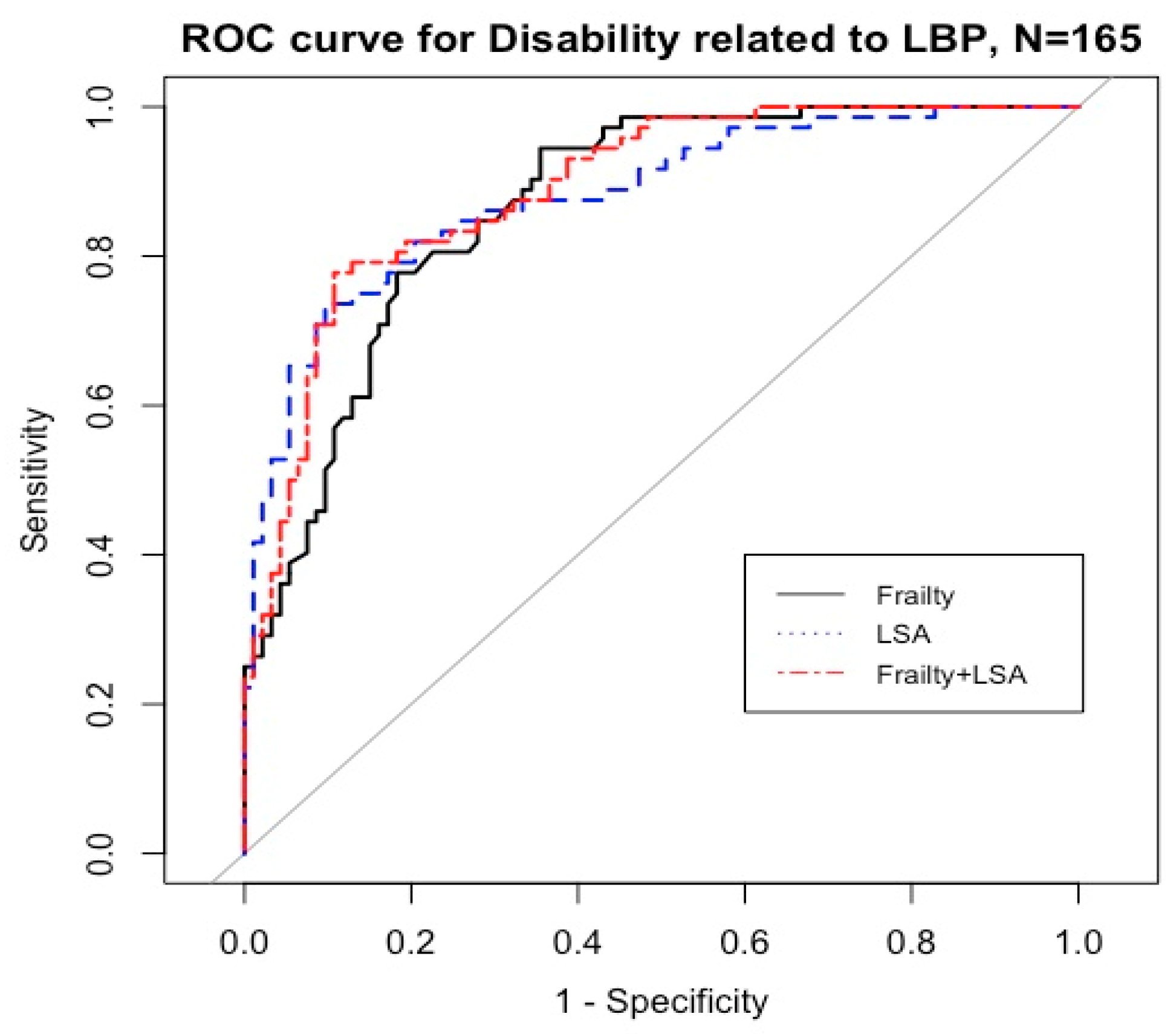 Healthcare 11 01012 g001