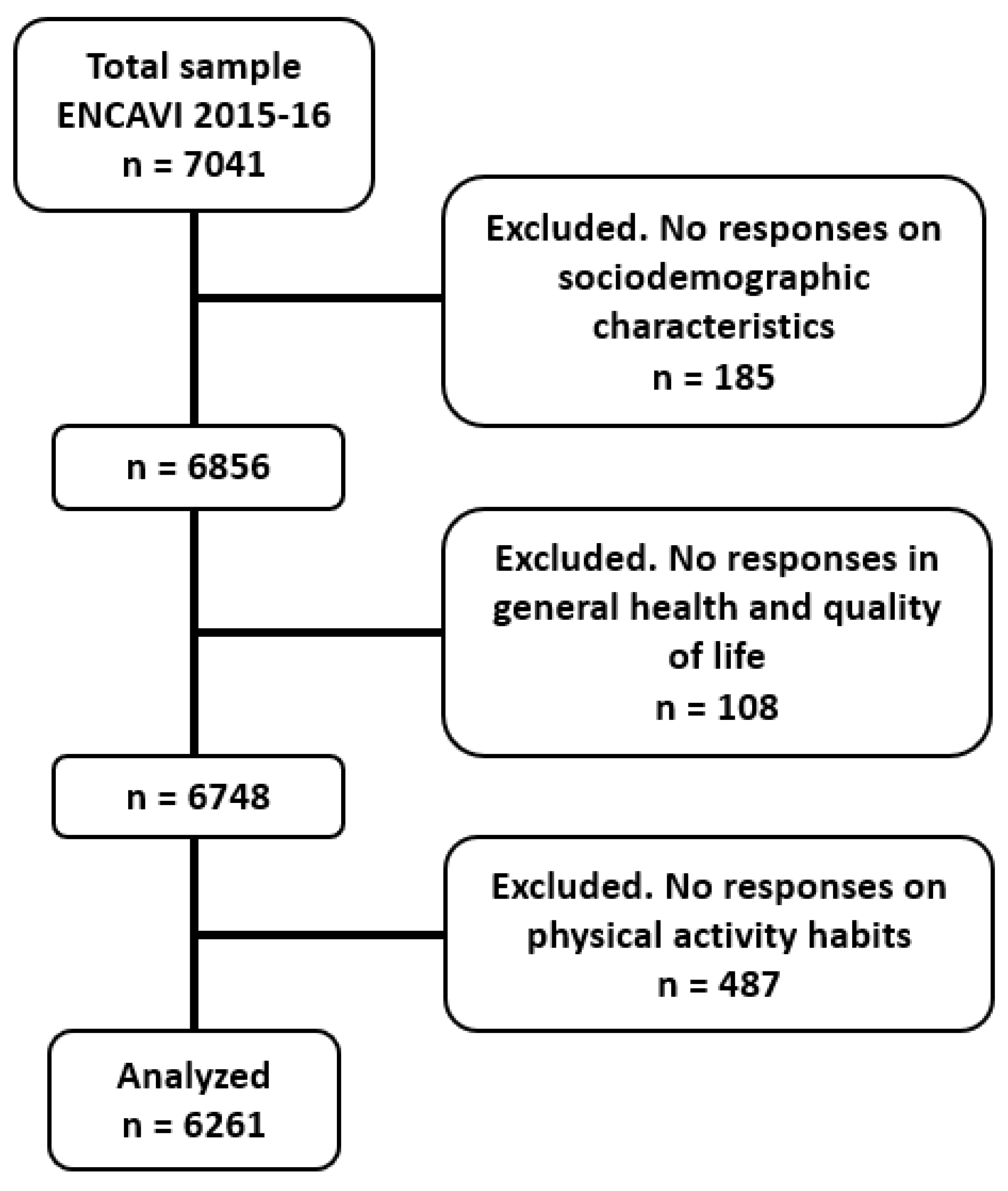 Healthcare 11 01020 g001