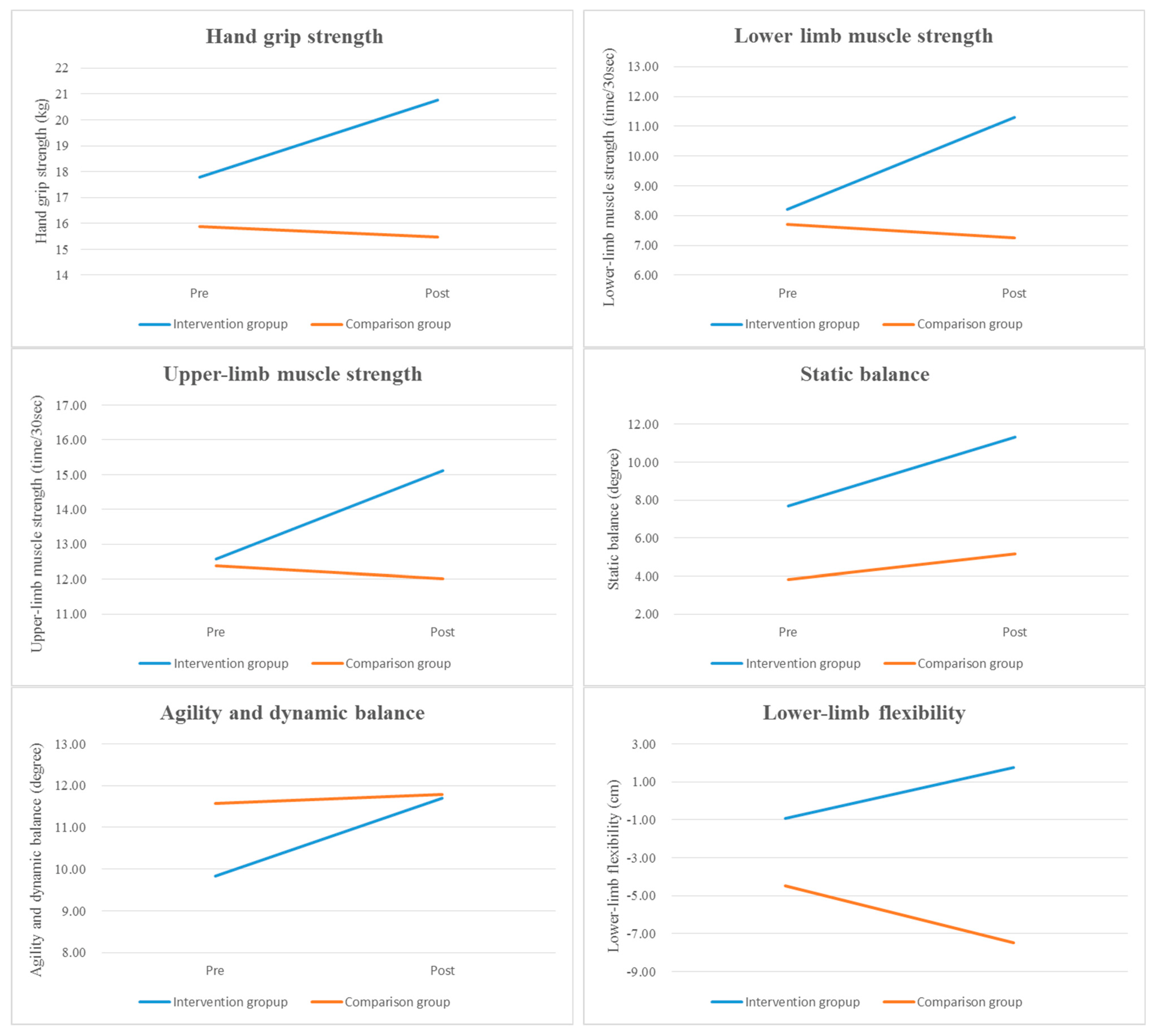Healthcare 11 01024 g002a