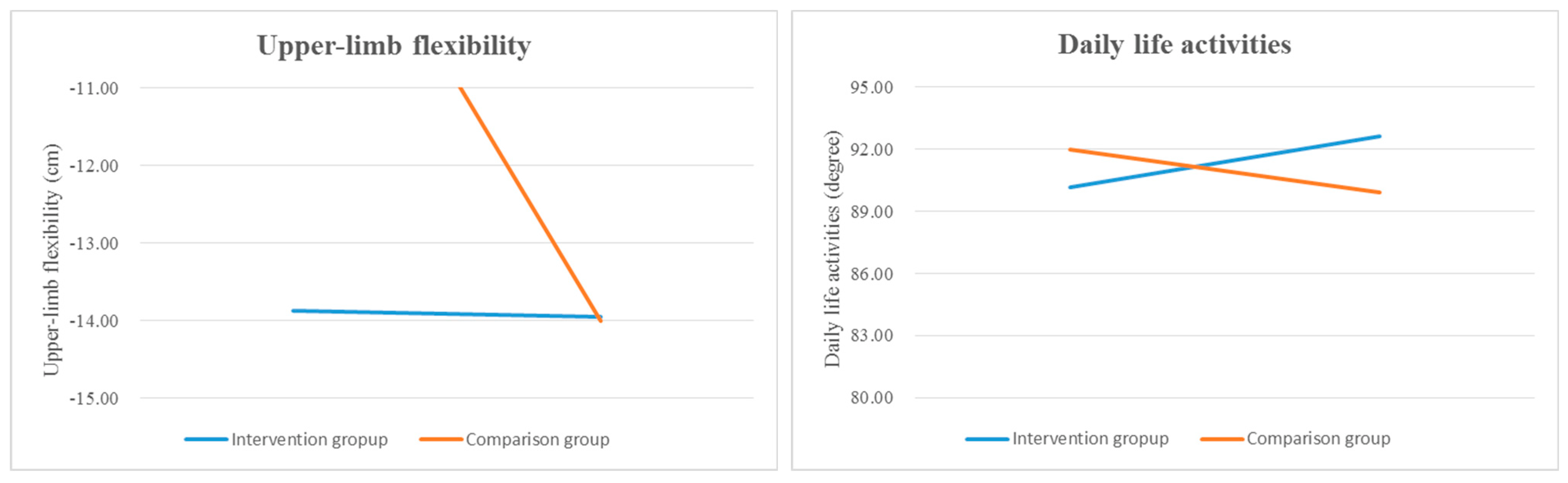 Healthcare 11 01024 g002b