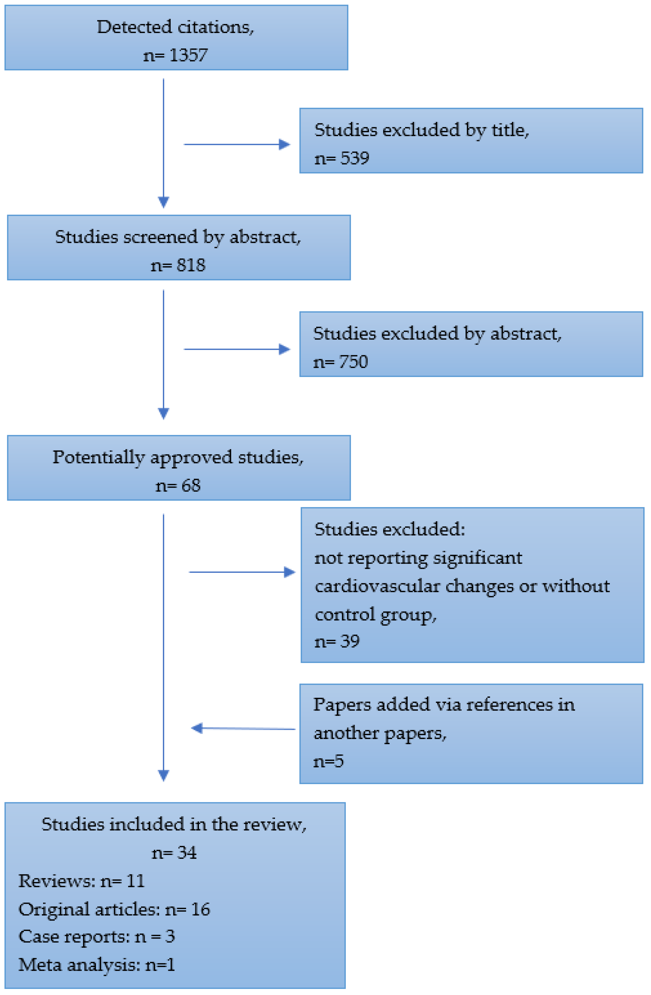 Healthcare 11 01027 g001