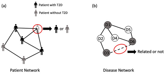 Healthcare 11 01031 g007