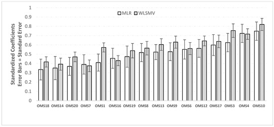 Healthcare 11 01049 g0a1