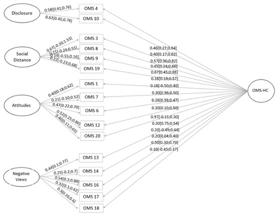 Healthcare 11 01049 g0a2
