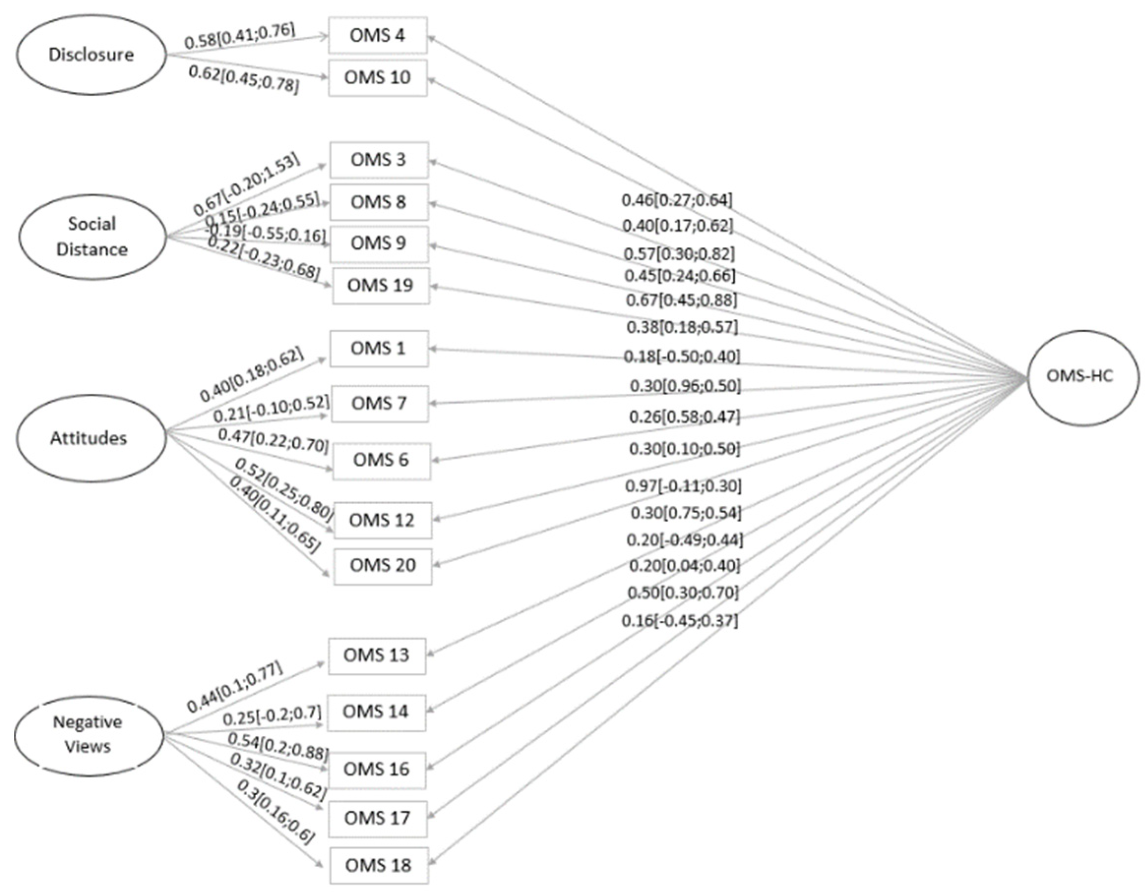 Healthcare 11 01049 g0a2 Healthcare 11 01049 g0a2