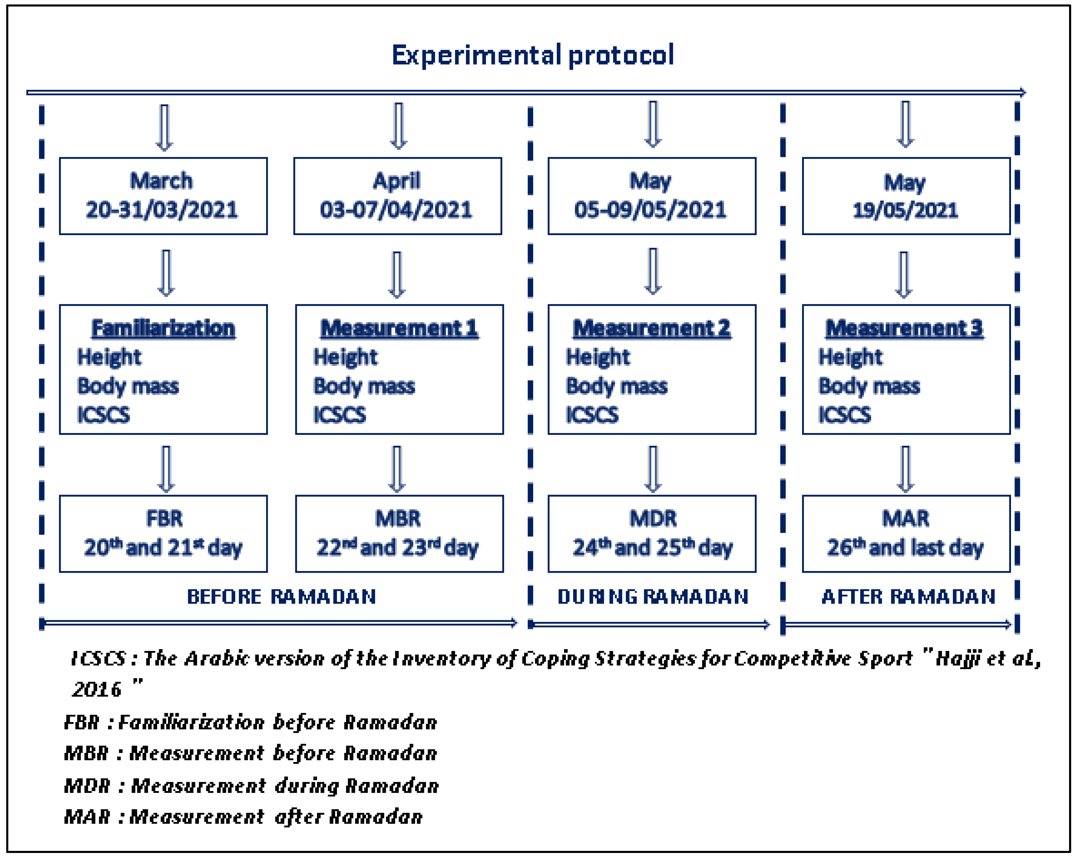 Healthcare 11 01053 g001