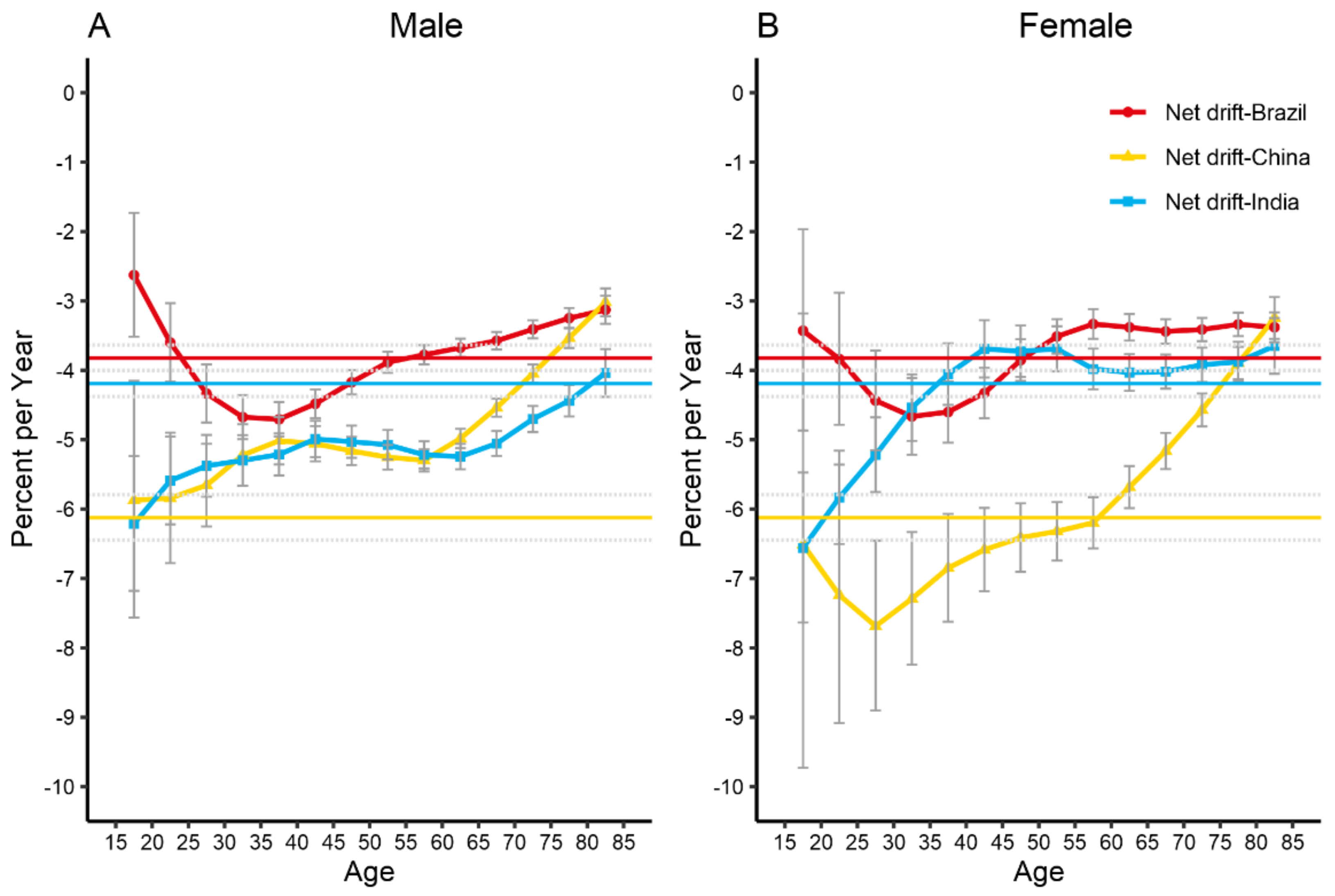 Healthcare 11 01085 g002