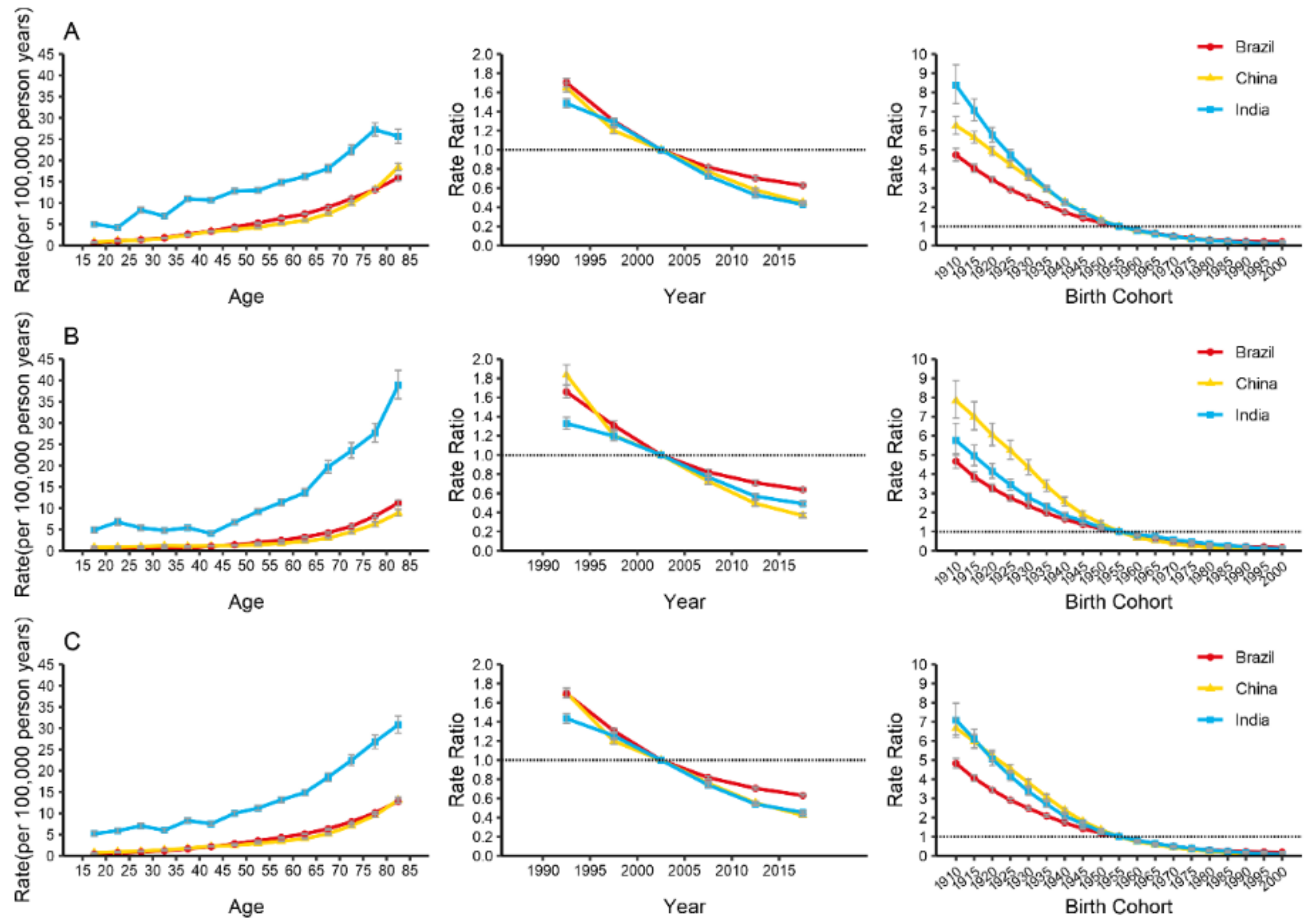 Healthcare 11 01085 g003